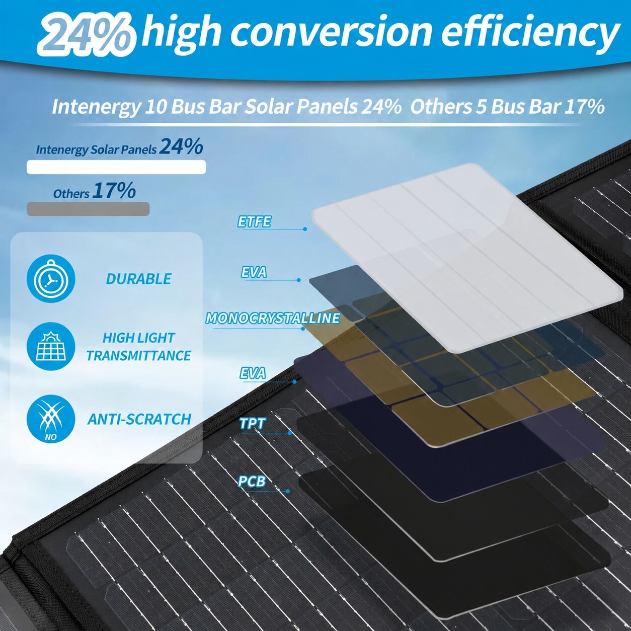 Vrbgify LVG0715V017 Portable-Solar-Panels - View #2