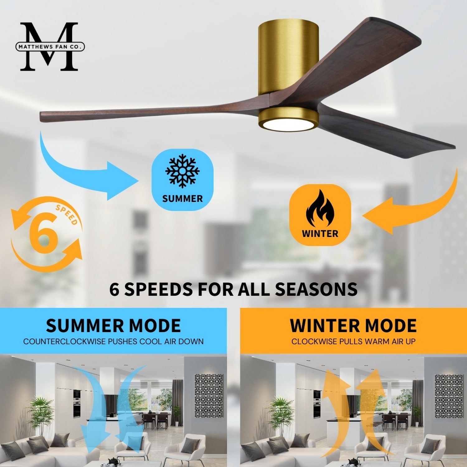 Matthews Fan Company IR5HLK-BRBR-WA-42 Ceiling-Fans - View #10