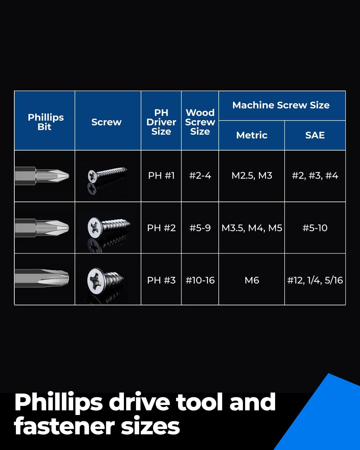 toolant TA01050003 Impact-Screwdriving-Bits - View #5