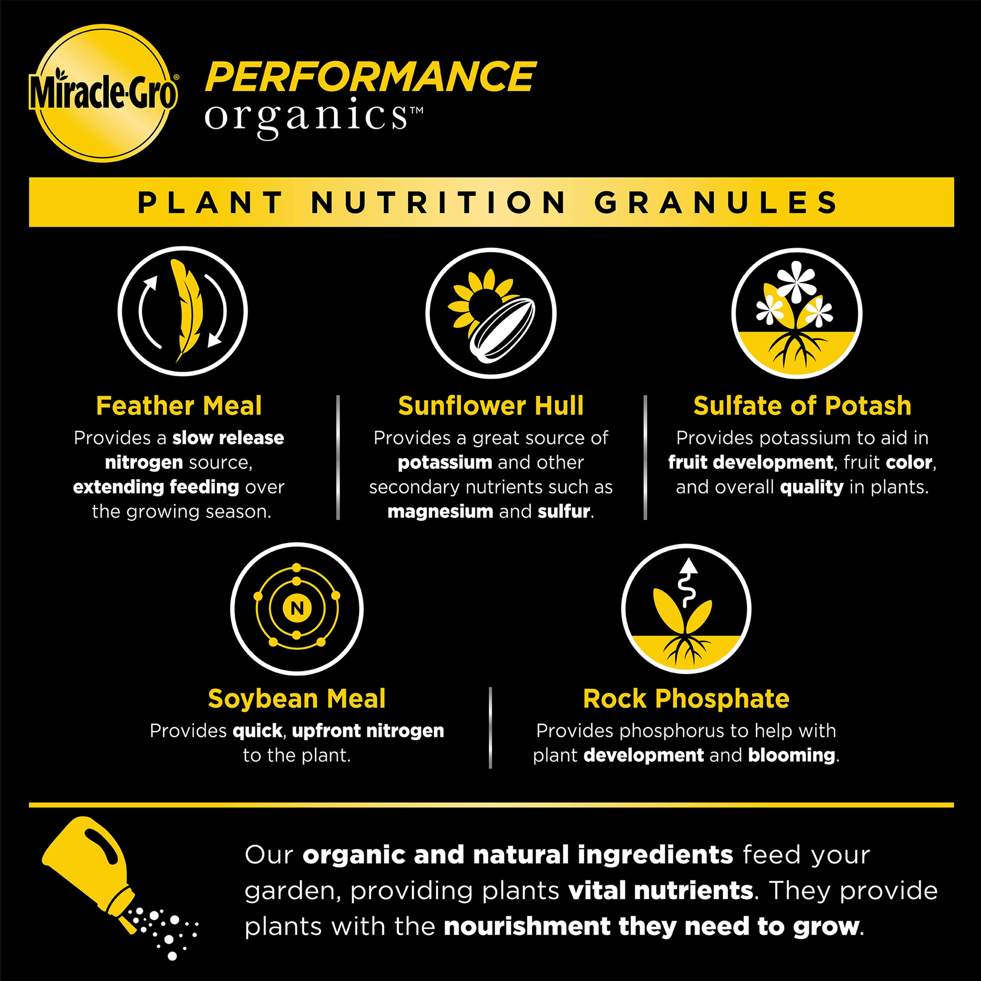 Miracle-Gro 3006901 Plant-Food - View #2