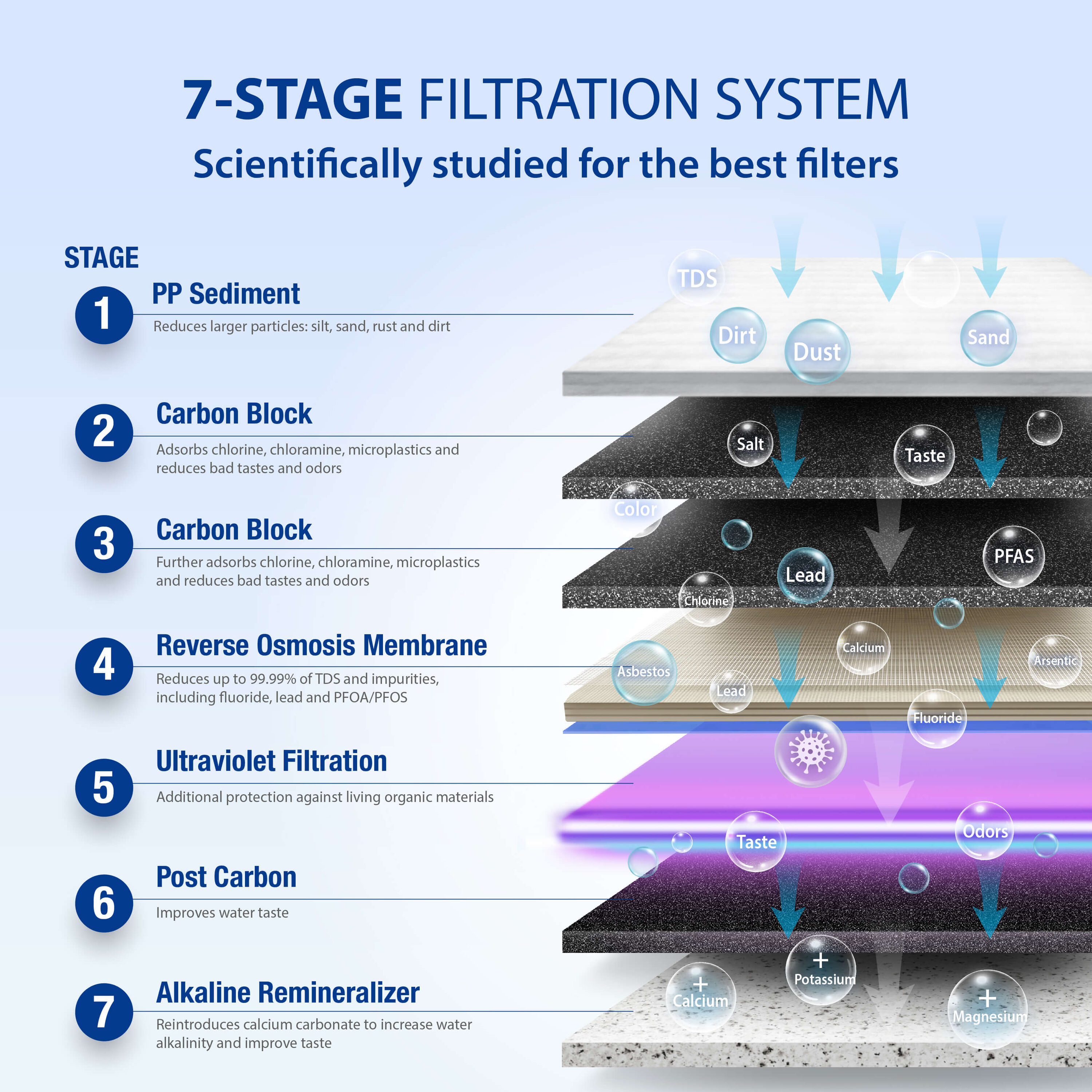APEC Water ROES-PHUV75 Under-Sink-Filtration-Systems - View #4