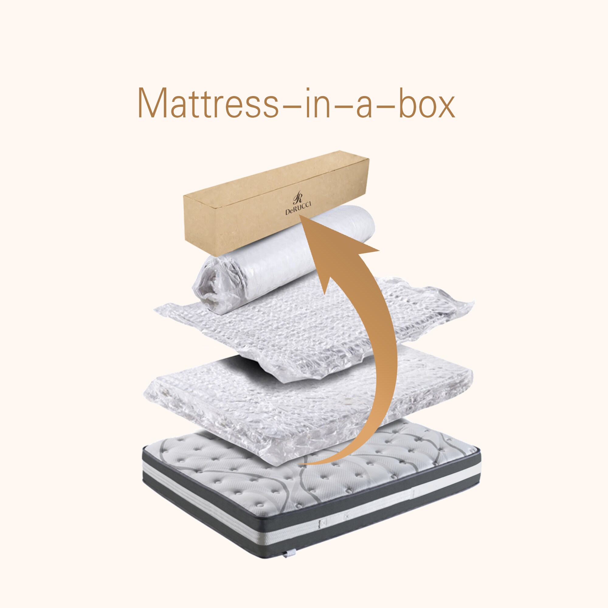 CASAINC TMM-WF-SN-M008-Q Mattresses-Boxsprings - View #3
