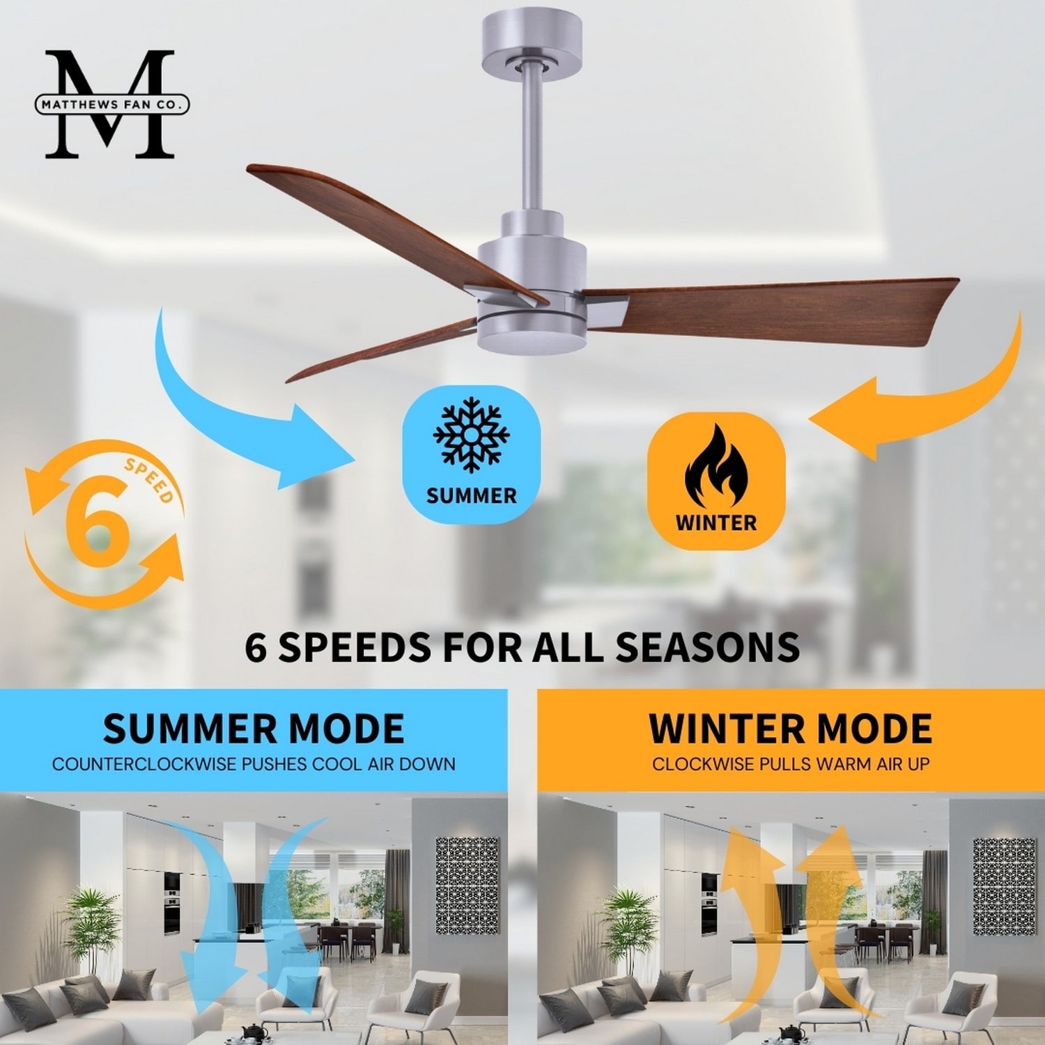 Matthews Fan Company AK-BN-WN-56 Ceiling-Fans - View #11