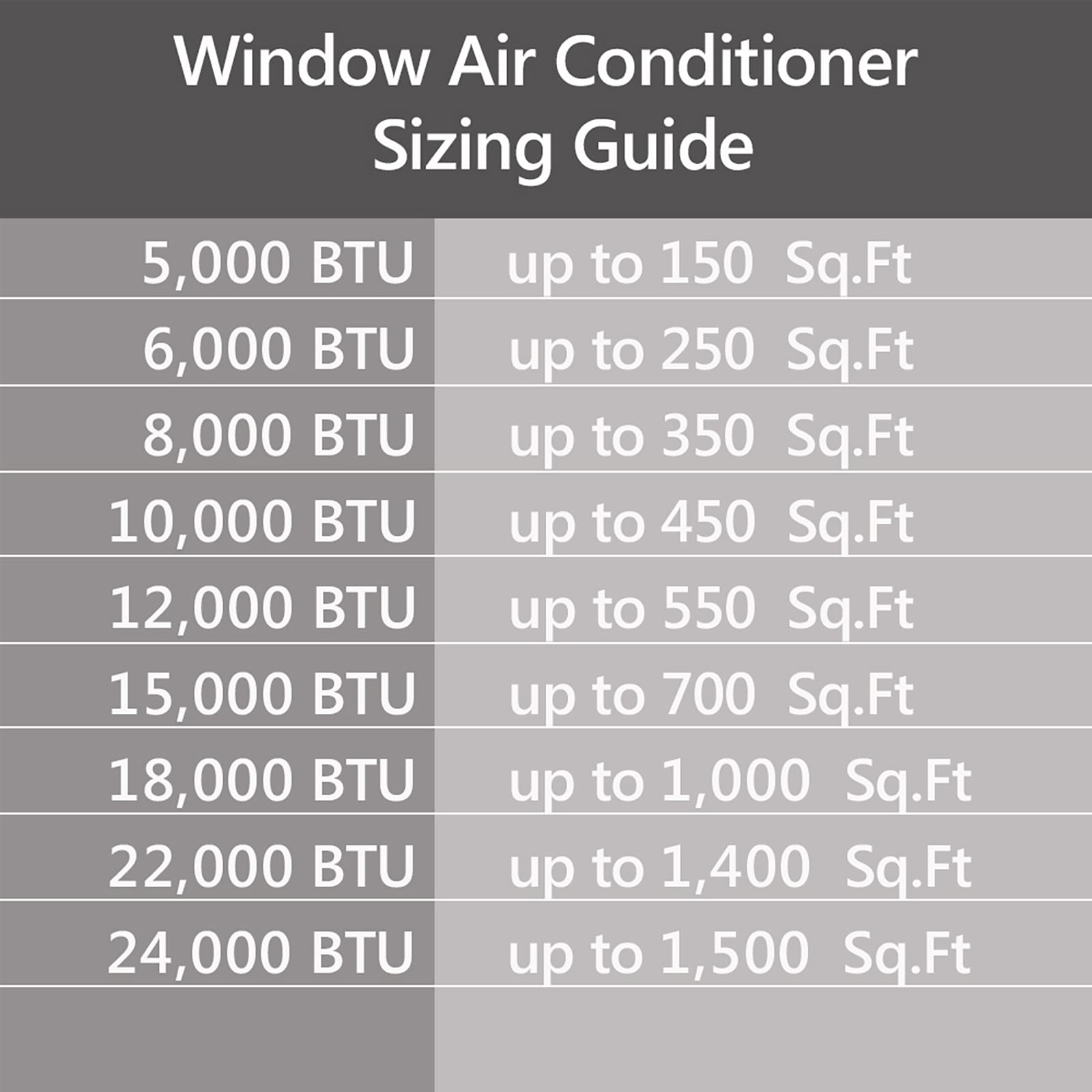 Emerson Quiet Kool EARC12RSE1 Window-Air-Conditioners - View #5