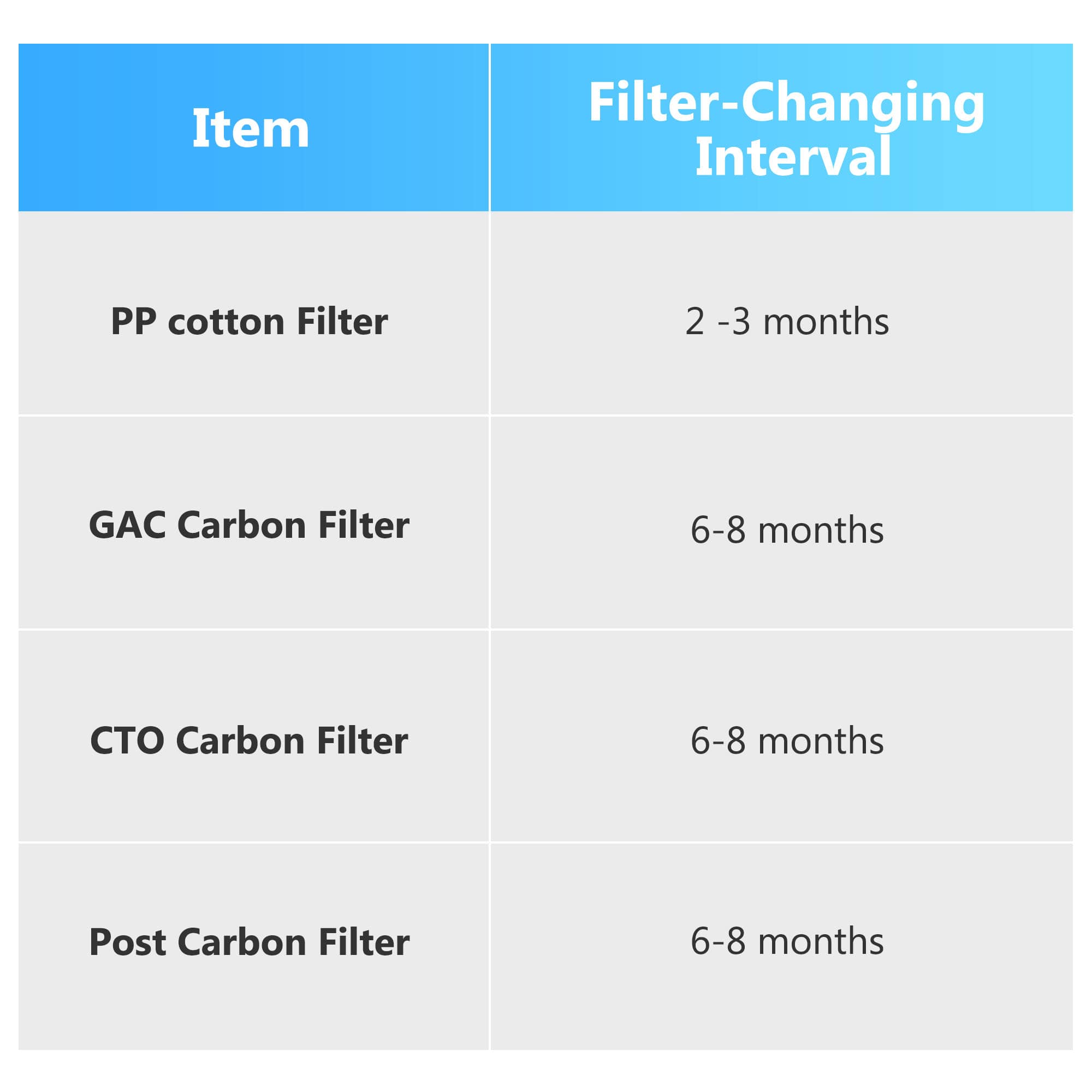 Yescom 06ULF001-3LM-5S-LO Under-Sink-Filtration-Systems - View #8