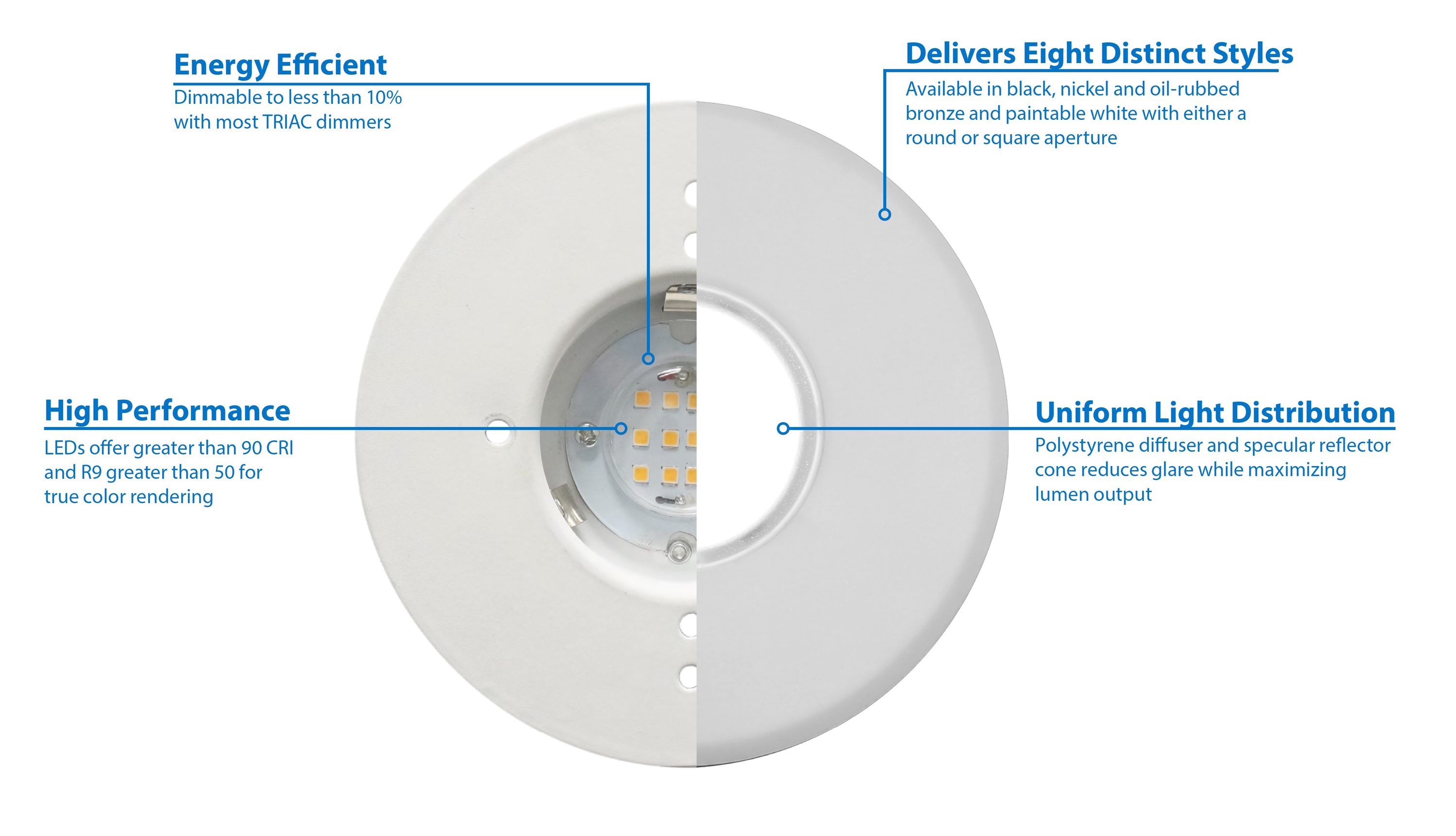 Nicor Lighting SureFit White 613-Lumen Soft White Round Dimmable LED ...