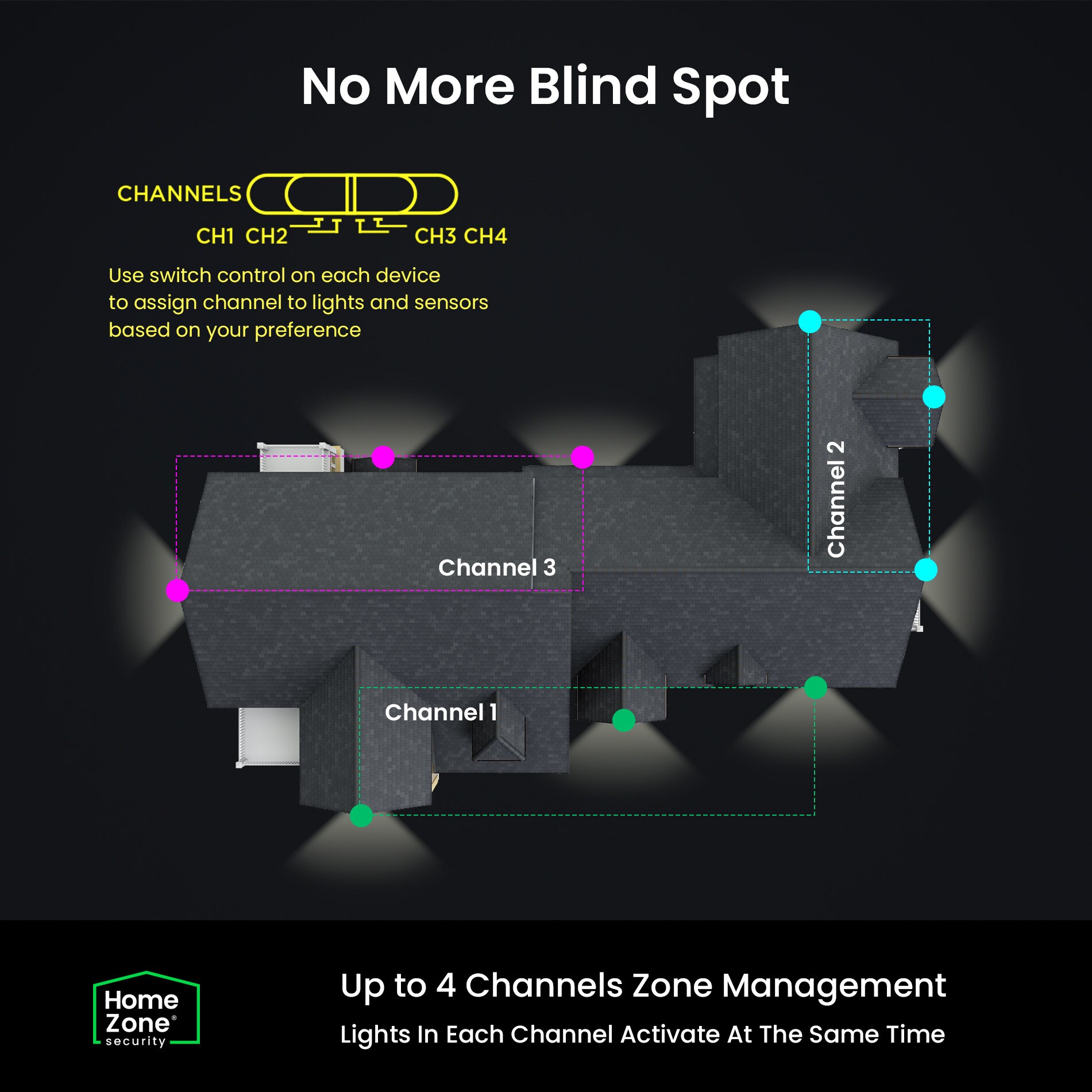 Home Zone Security ES00935G Motion-Activated-Floodlights - View #5