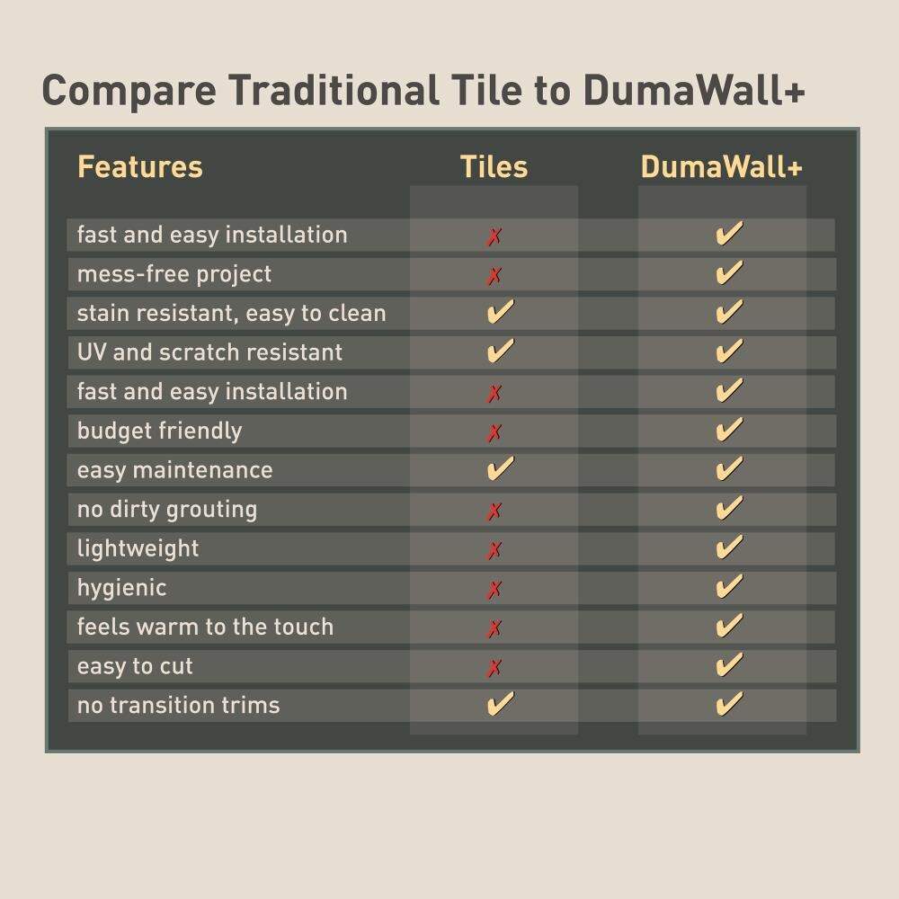 DumaWall 510-00 Wall-Panels - View #10