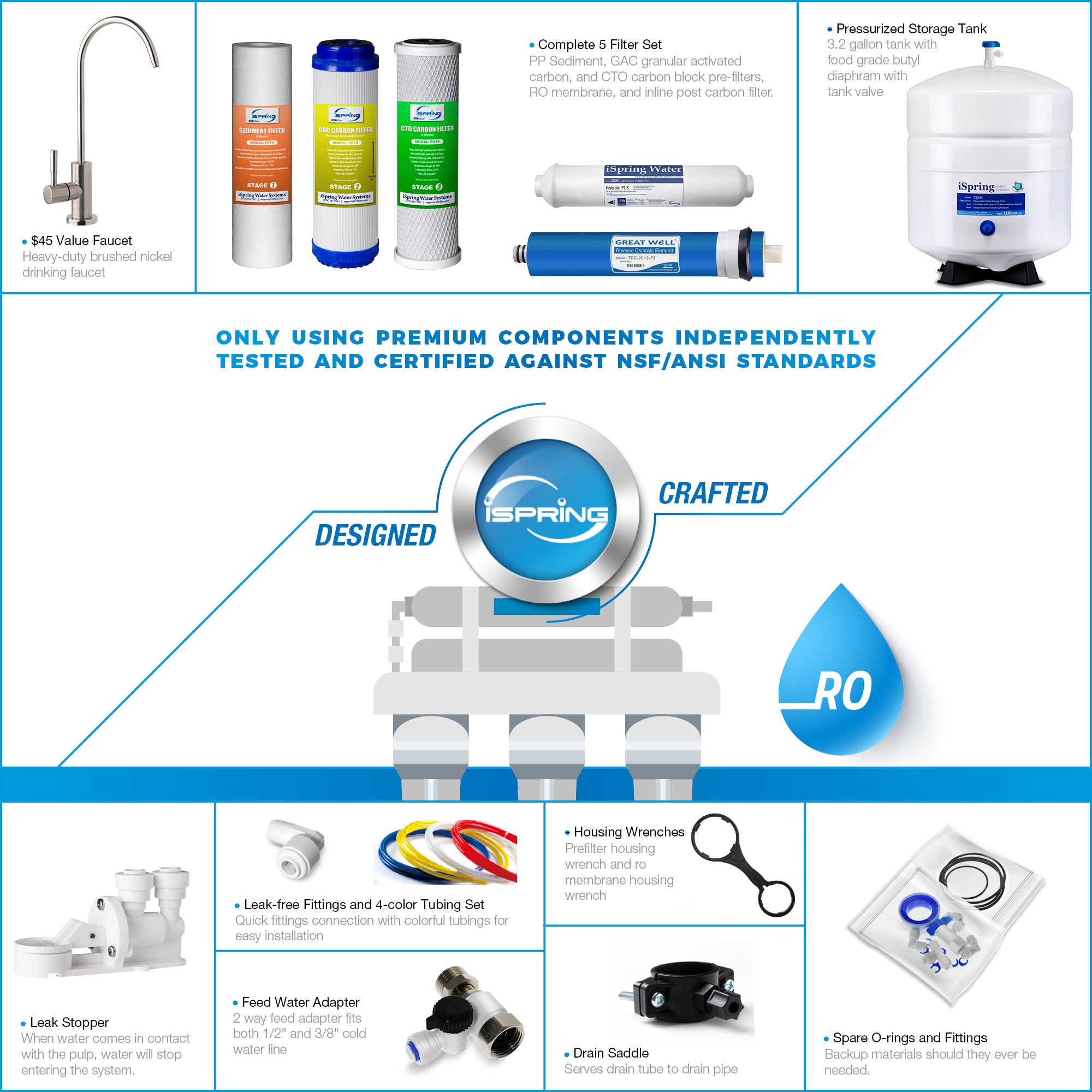iSpring RCC7P Reverse-Osmosis - View #3