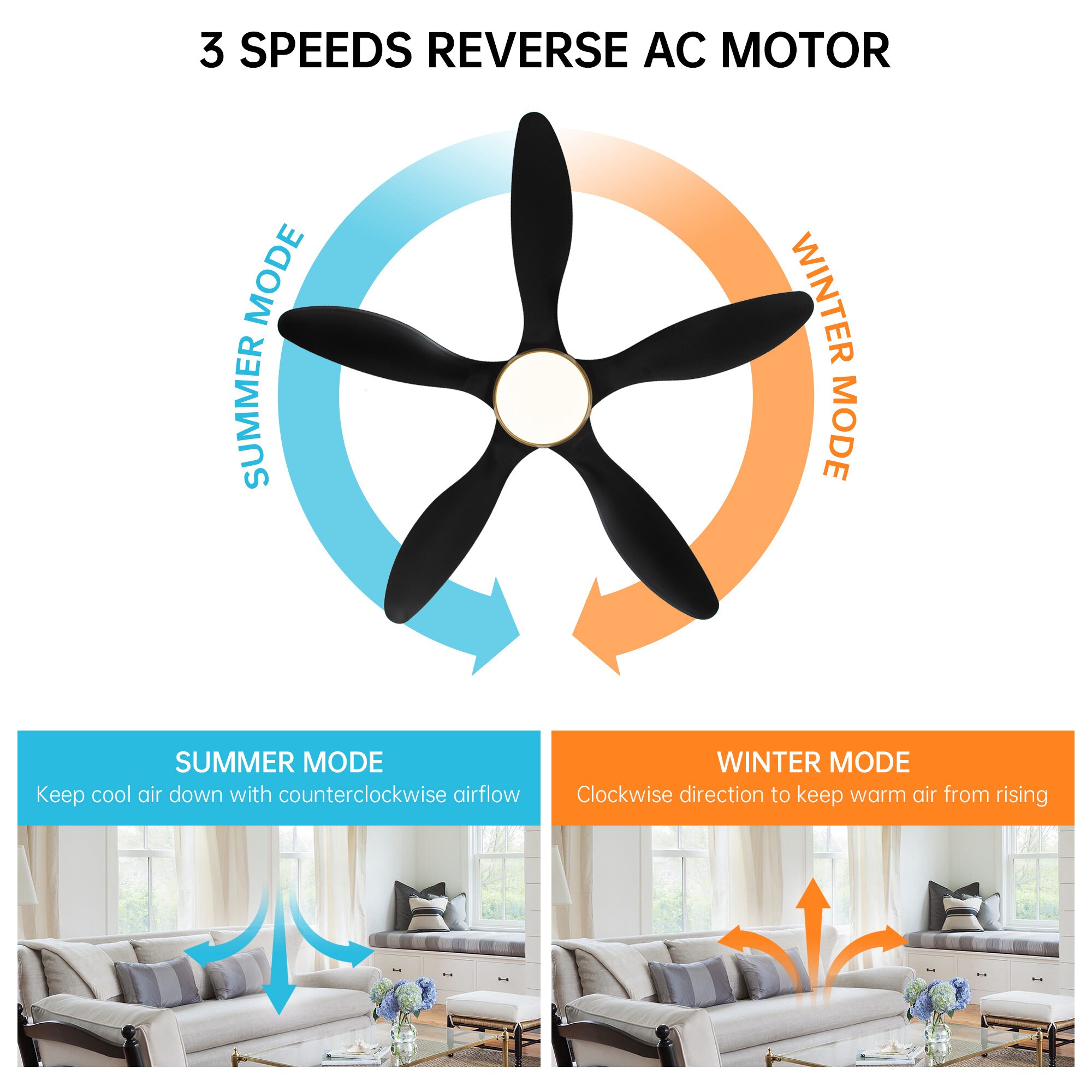 Parrot Uncle F6357-SMART Ceiling-Fans - View #4
