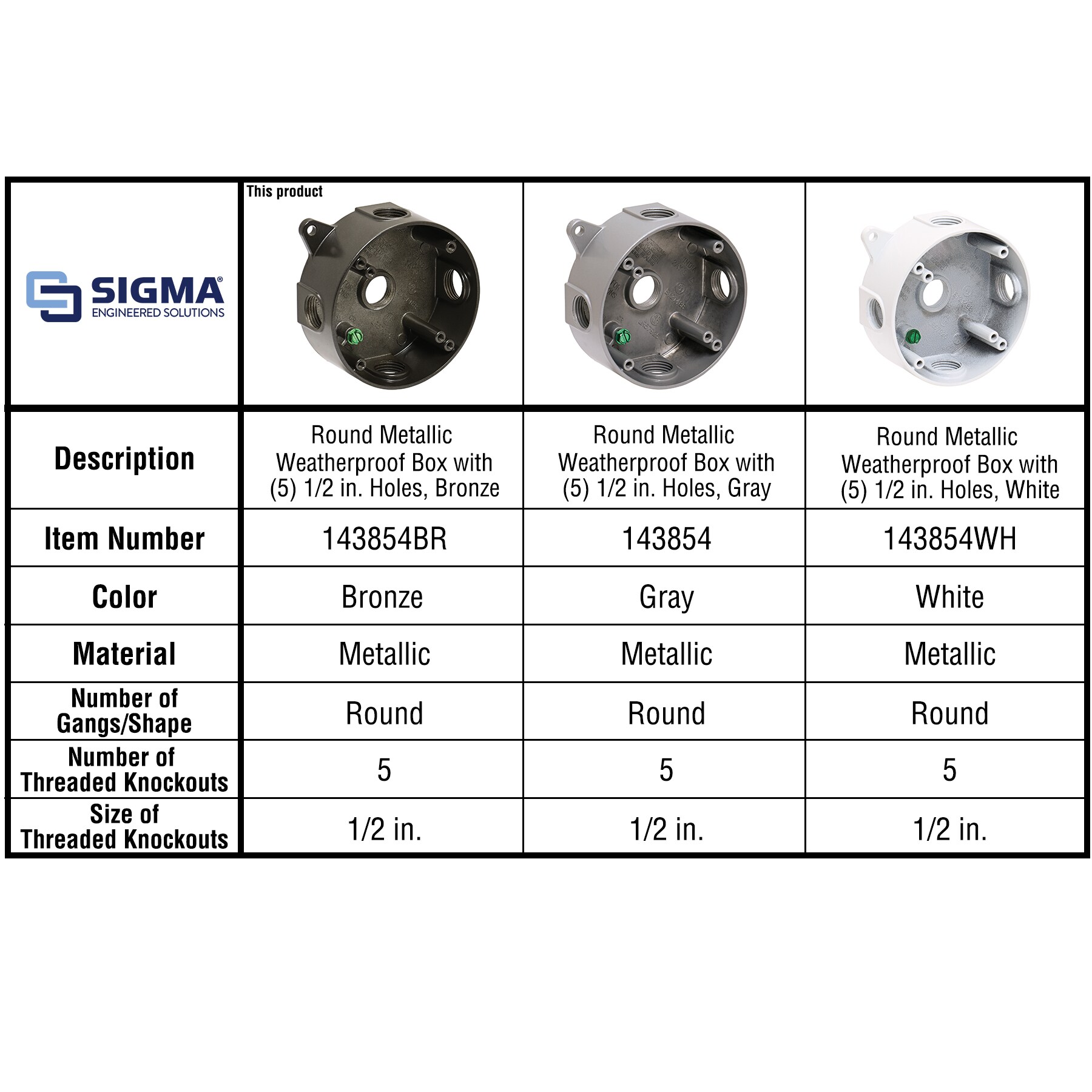 Sigma Engineered Solutions 143854BR Electrical-Box - View #9