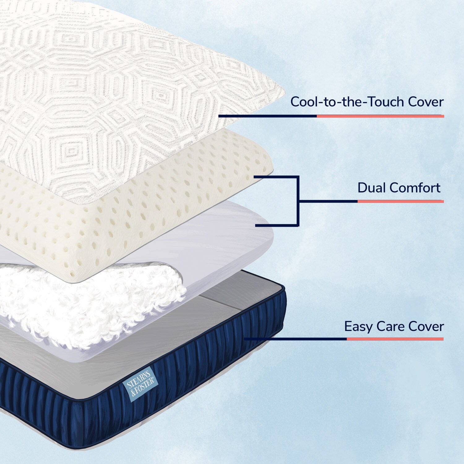 Stearns F01-00803-KG1 Bed-Pillows - View #4