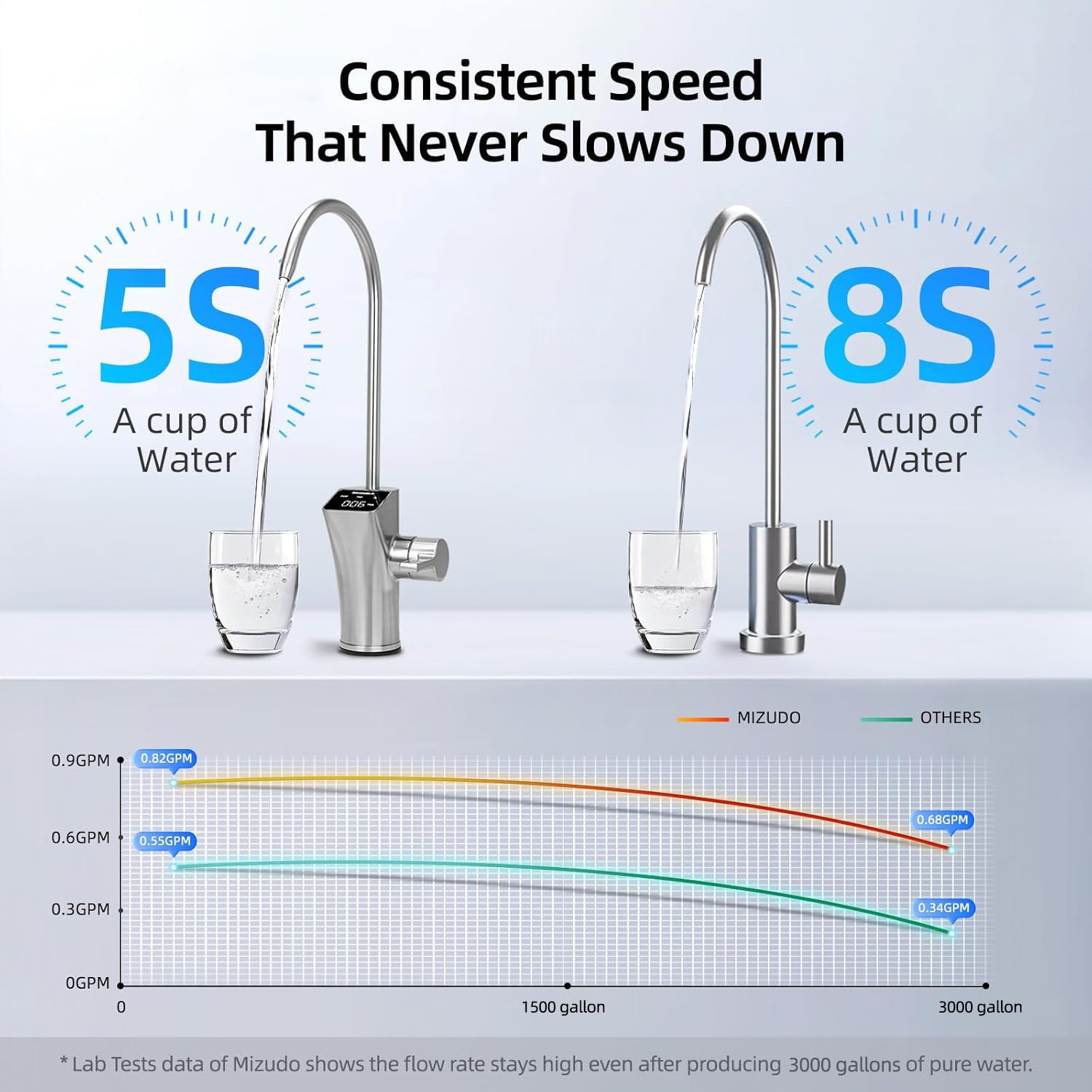 Mizudo WP800A0G Under-Sink-Filtration-Systems - View #7