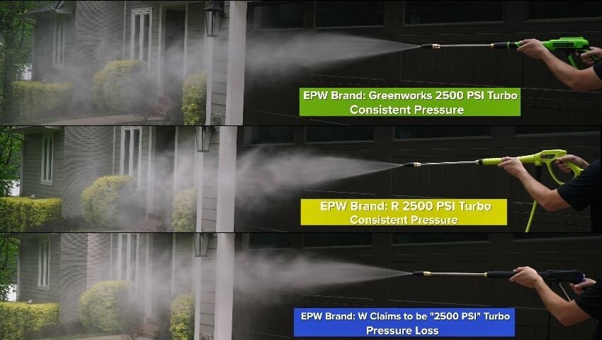 Greenworks  #GPW2500 - Video Thumbnail2