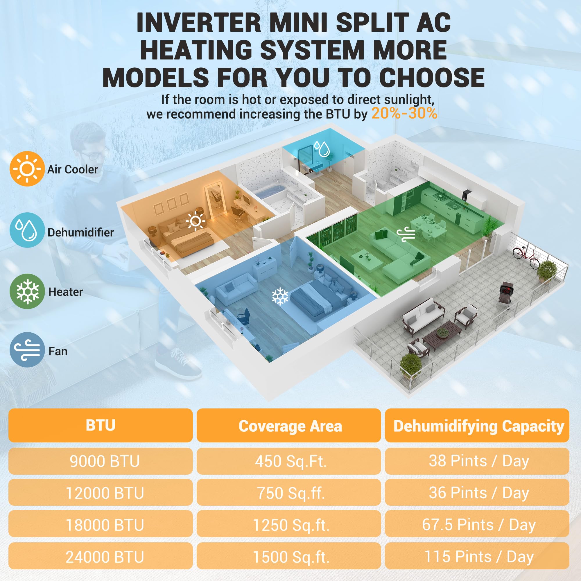 DEXSO ENCOREPHOBA4171 Ductless-Mini-Splits - View #8