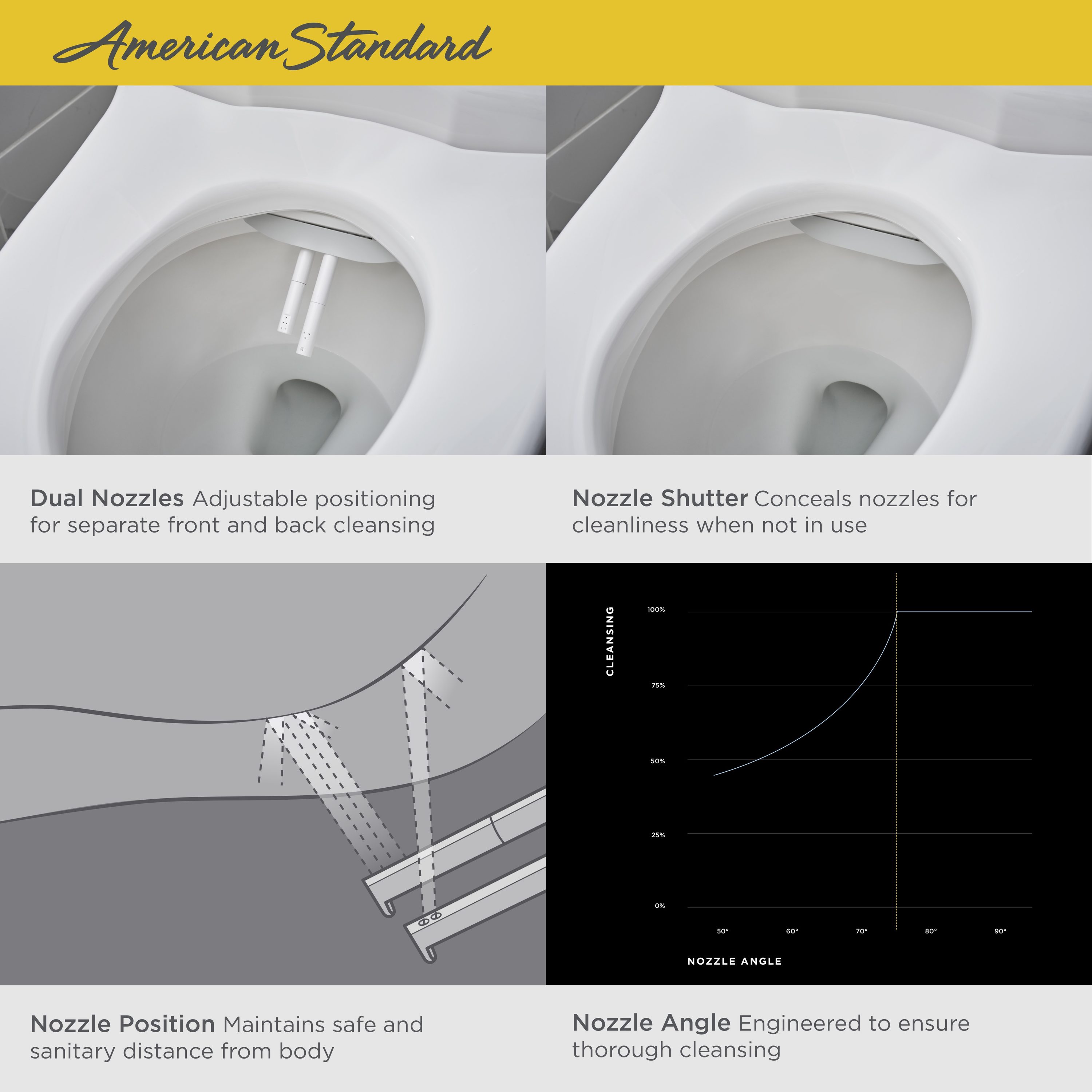 American Standard Advanced Clean 2.5 Plastic White Elongated Soft Close  Heated Bidet Toilet Seat in the Toilet Seats department at