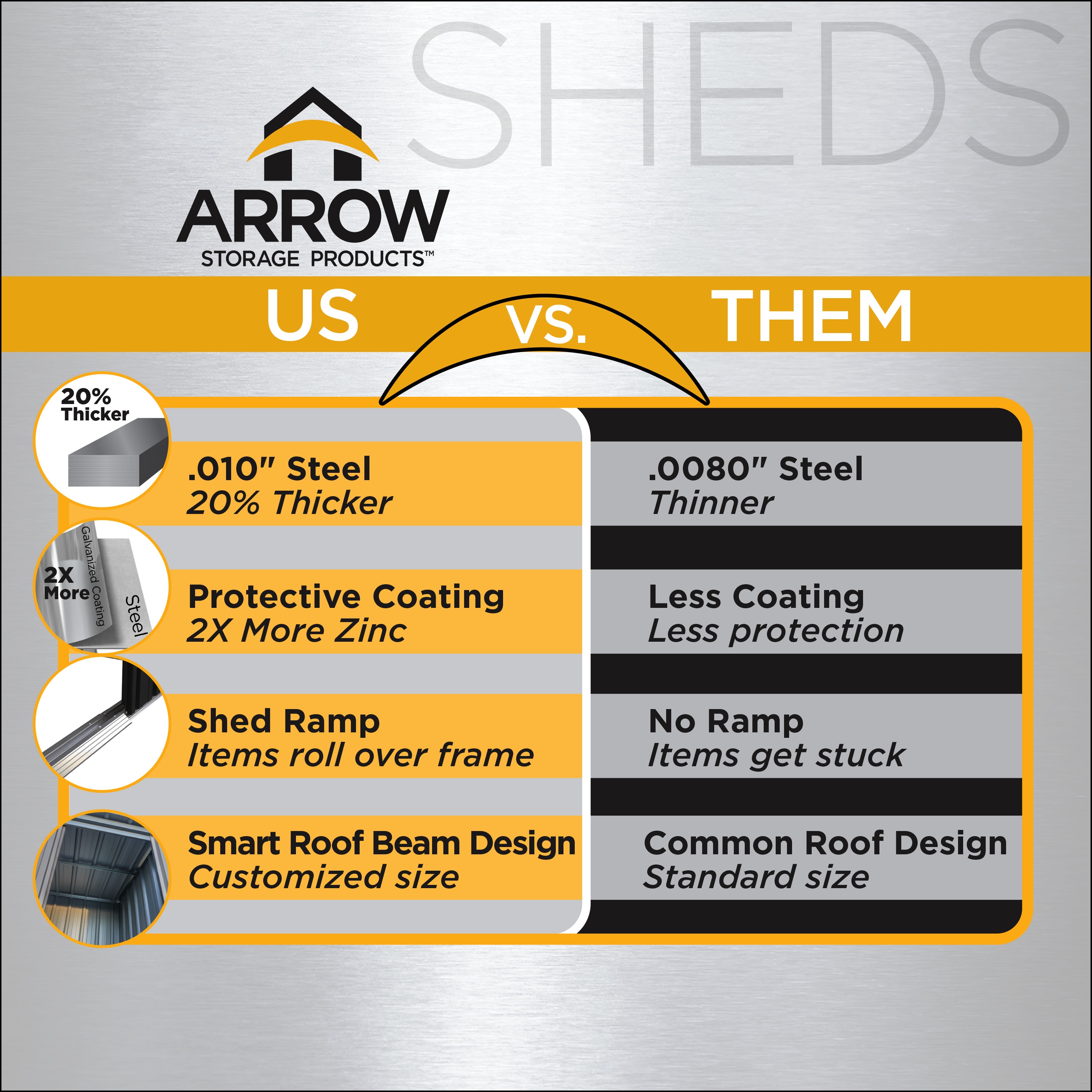 Arrow LPS53 Metal-Storage-Buildings-Sheds - View #11