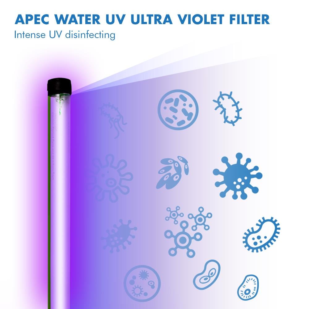 APEC Water FILTER-MAX-ESUV Replacement-Water-Filters-Cartridges - View #5