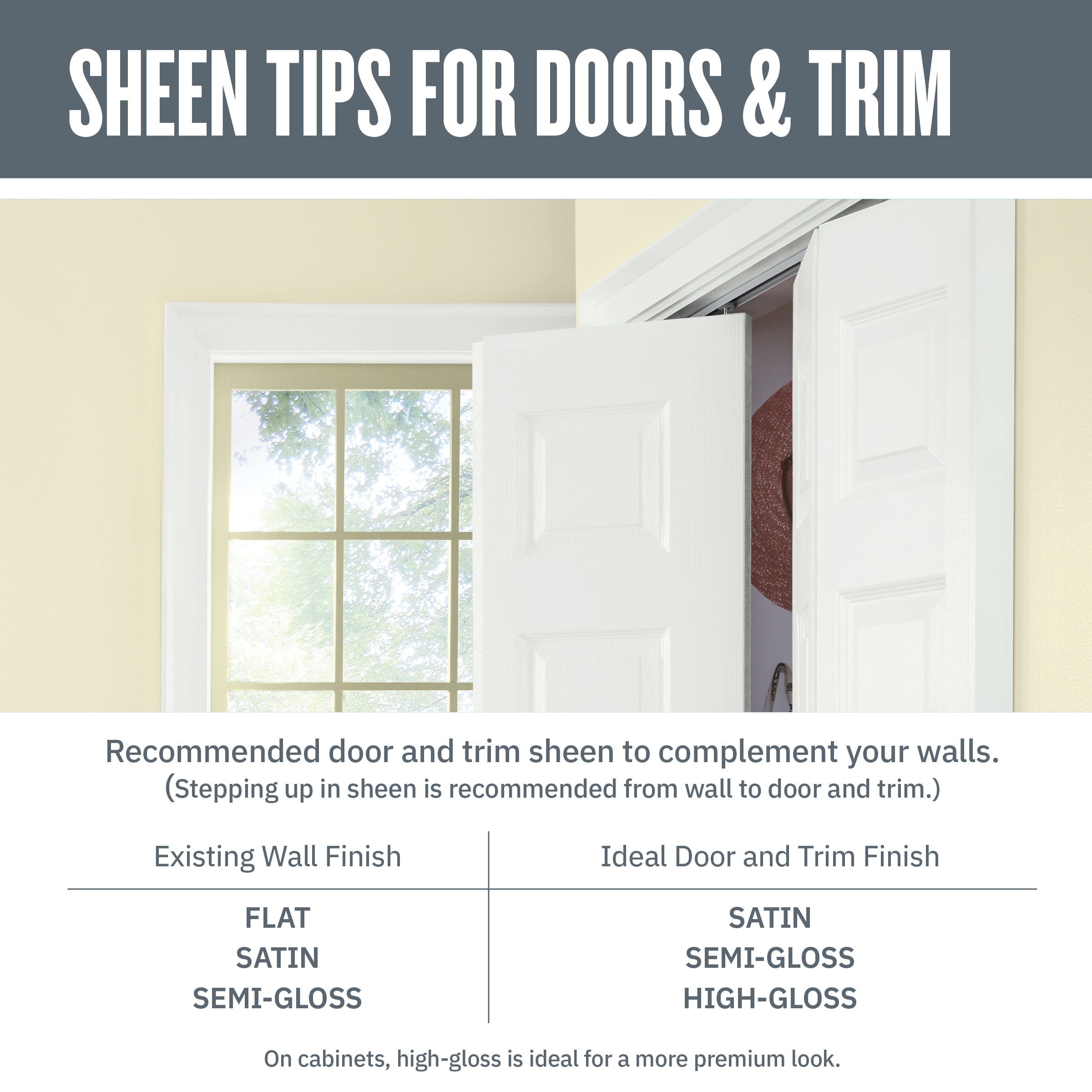 Why Choose Semi-Gloss or Satin for Trims?