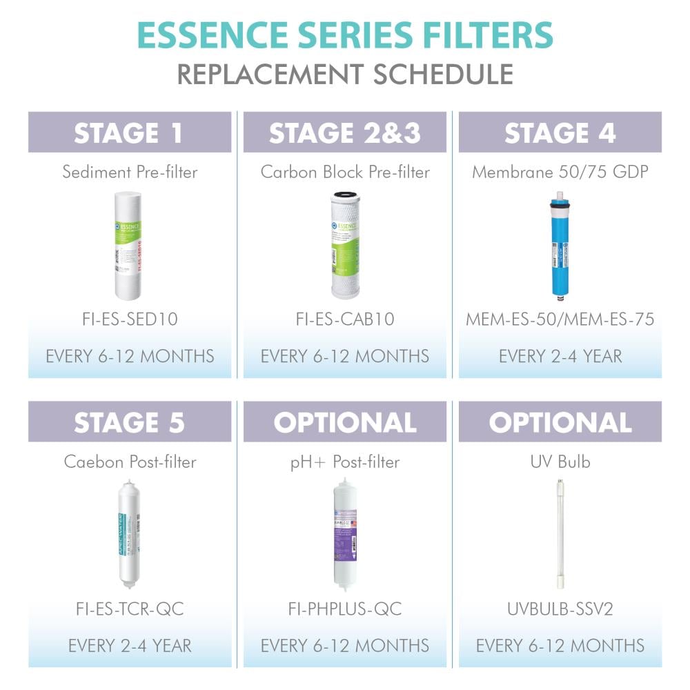 APEC Water FI-MAX-ESUV-SSV2 Replacement-Water-Filters-Cartridges - View #9