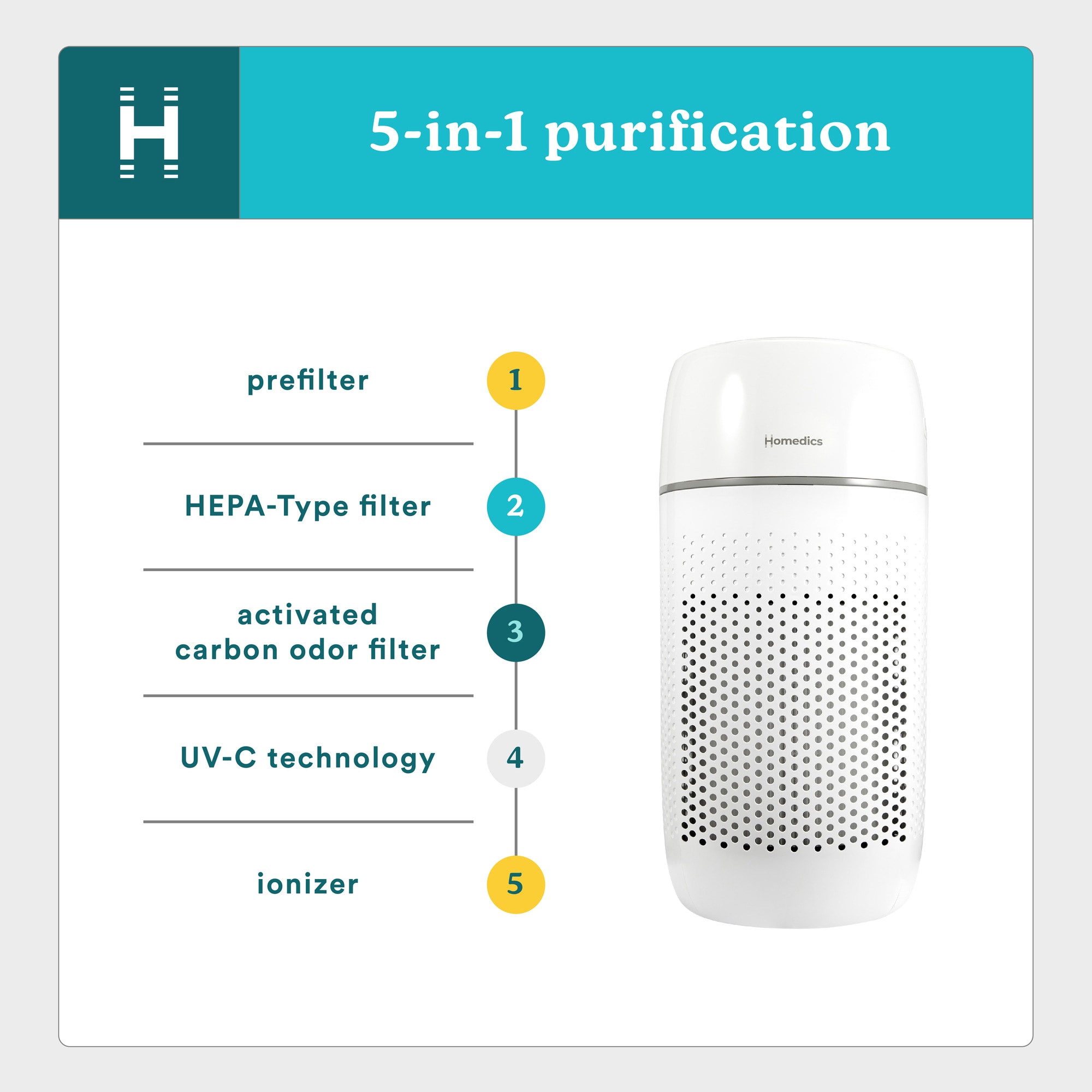 HOMEDICS AP-T22-WT m018095 - View #4