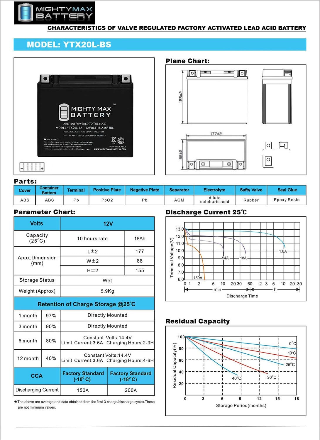Mighty Max Battery MAX3463672 Device-Replacement-Batteries - View #5