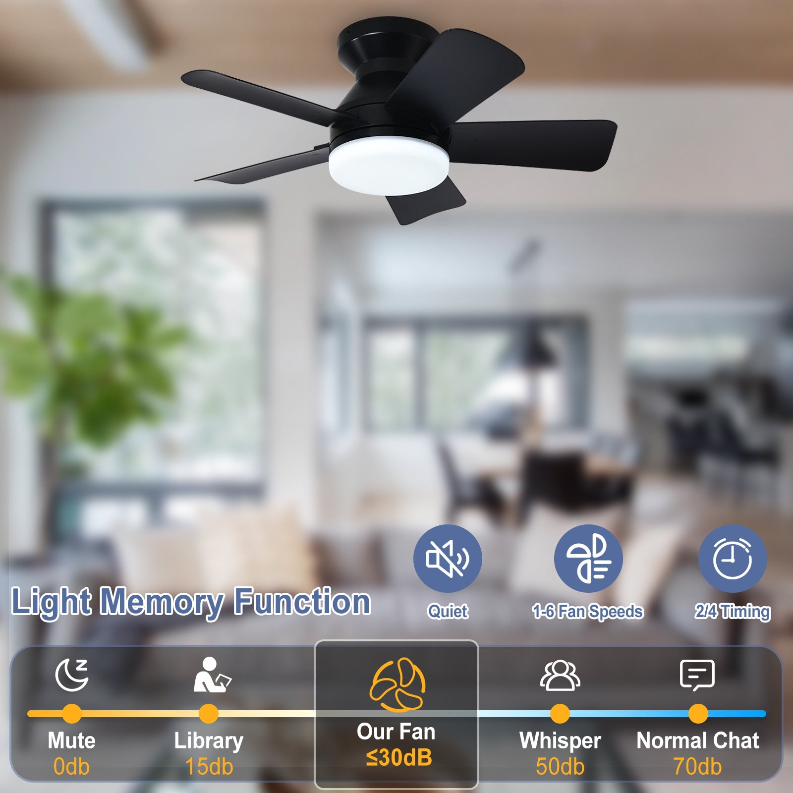 Dovanpaul 194-25C-BKLW-2 Ceiling-Fans - View #4