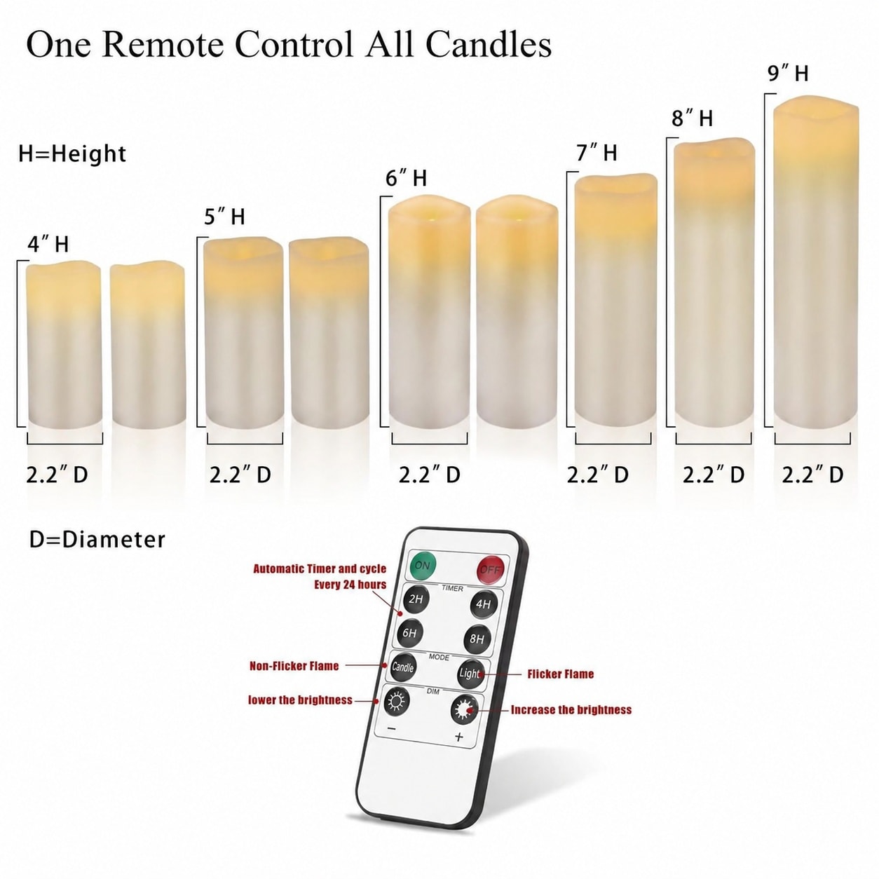 Phewnyzo LPW0602W001 candles - View #3