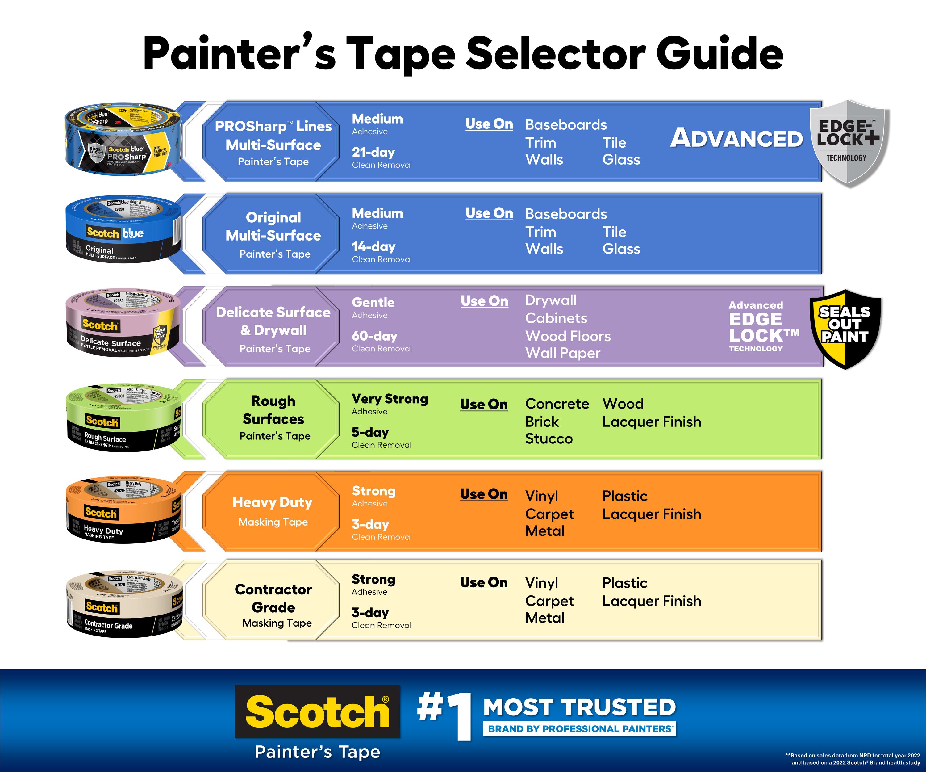 ScotchBlue 2090-36AP Masking-Tape - View #4