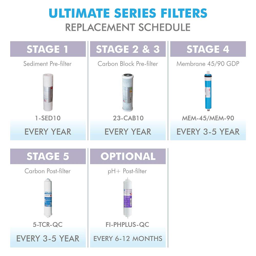 APEC Water 1-SED10 Replacement-Water-Filters-Cartridges - View #5