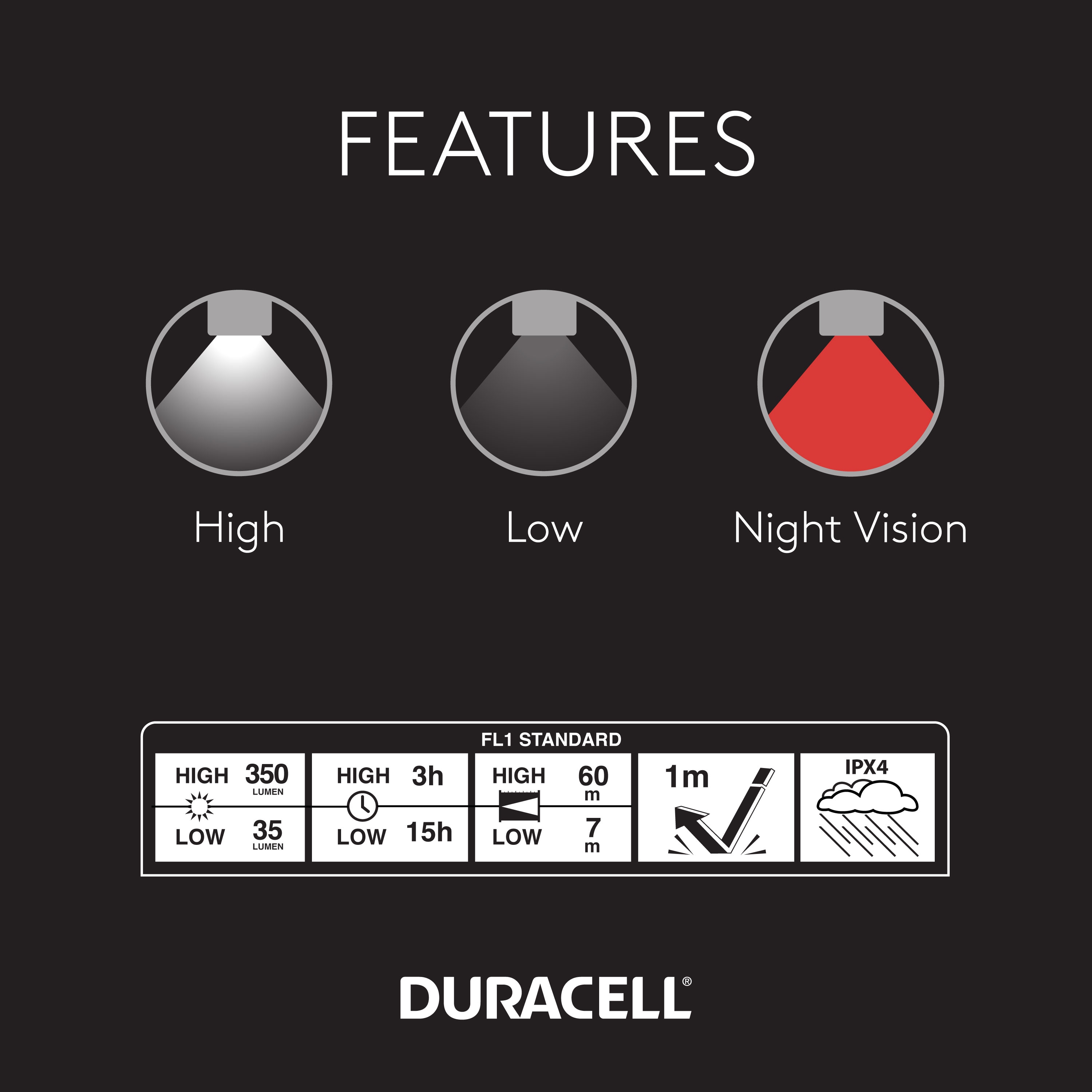 Duracell 350-Lumen LED Headlamp (Battery Included) in the Headlamps  department at