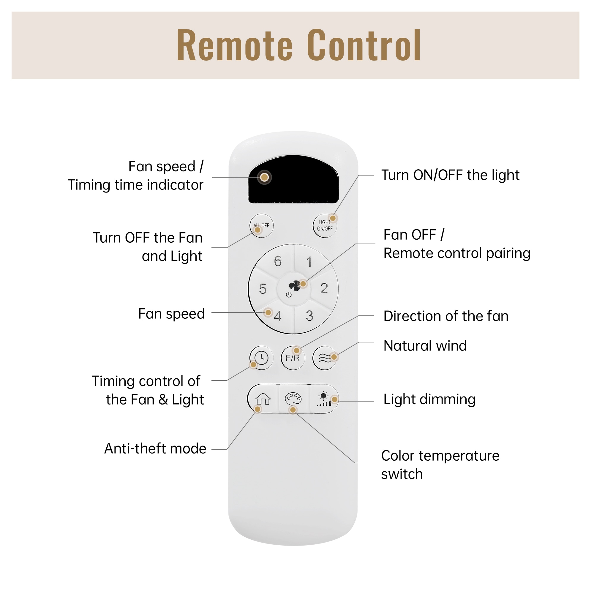 Sunrinx MG13-CF-01 Ceiling-Fans - View #4