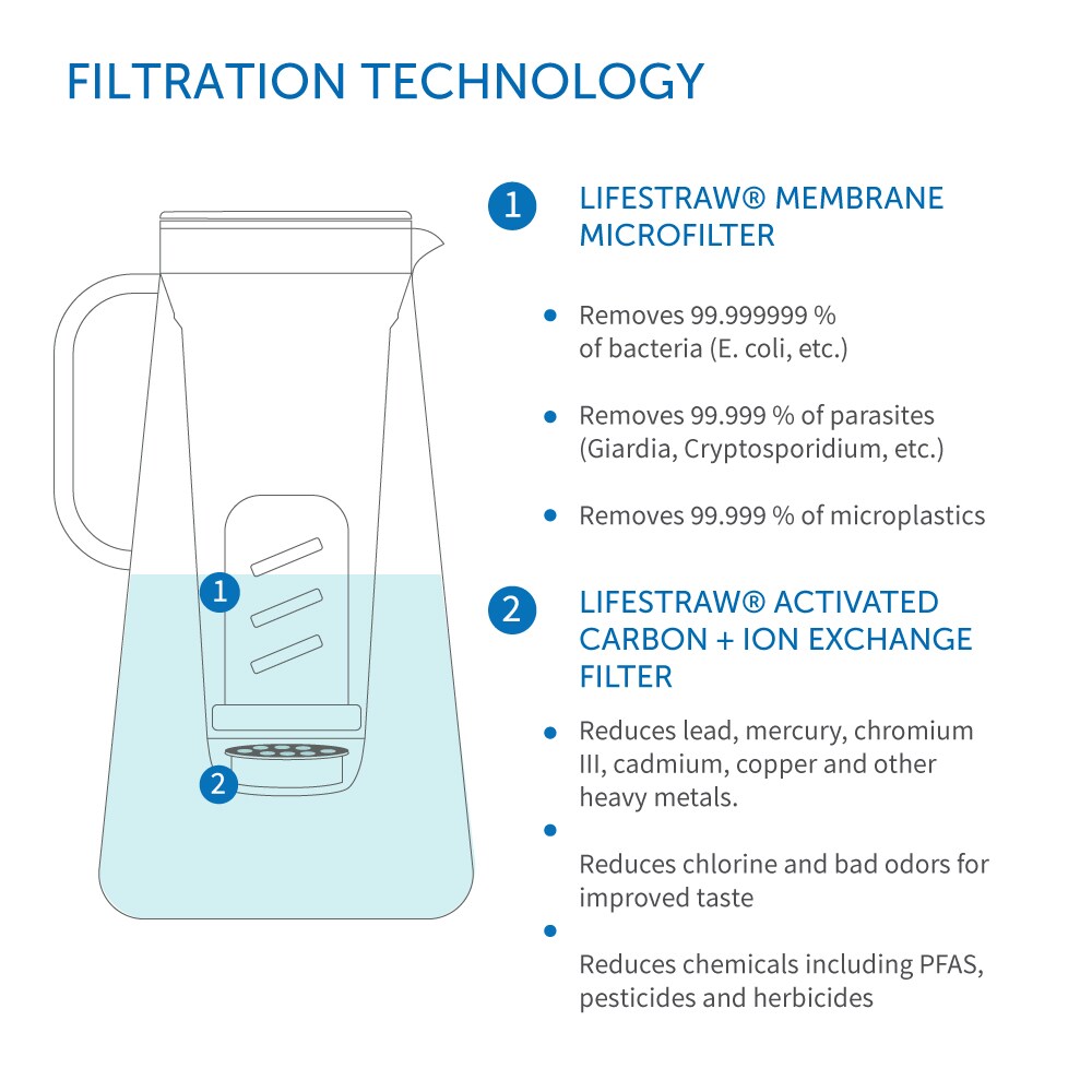 LifeStraw LSH10PLWH1 Water-Filter-Pitchers - View #2