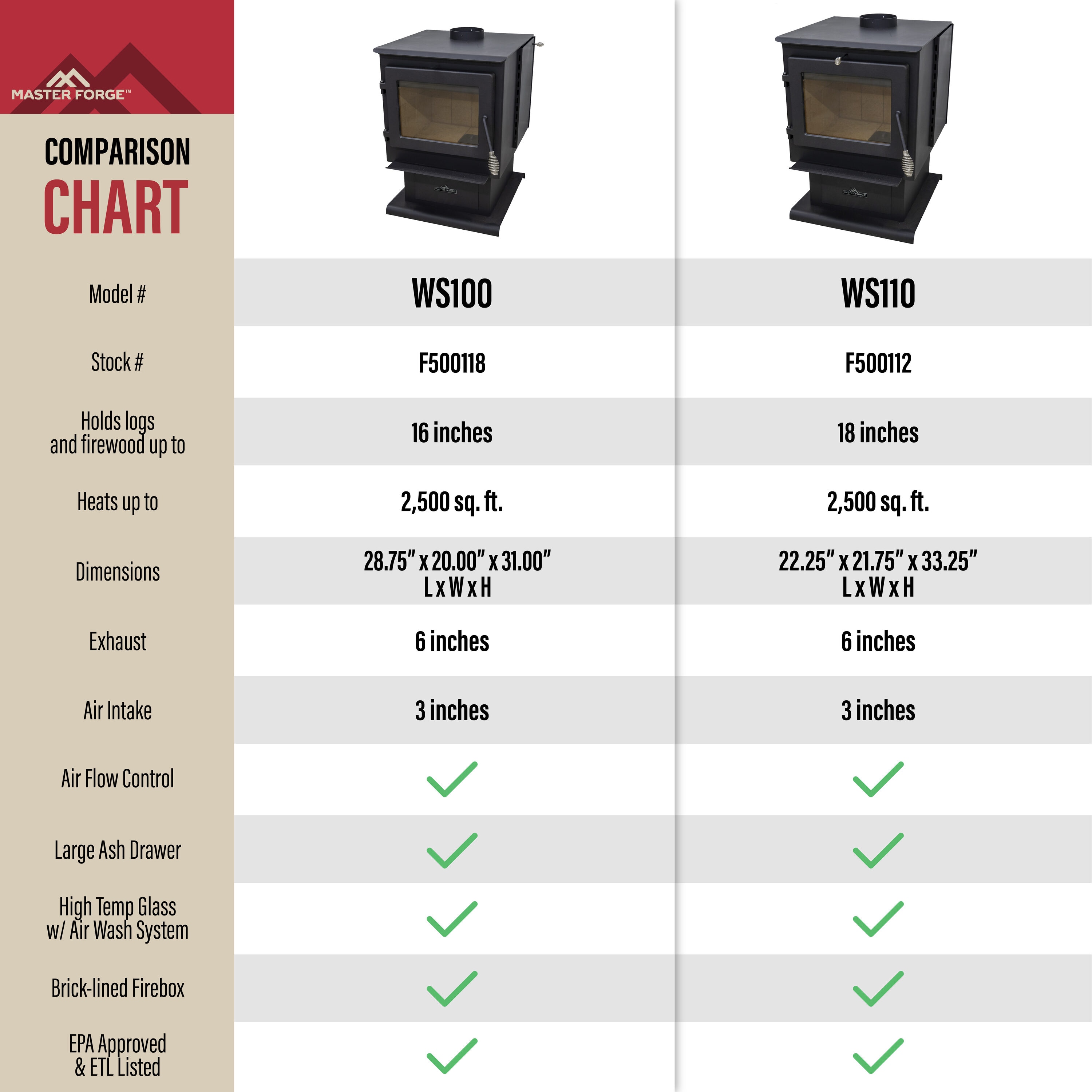 Master Forge WS100 Wood-Stoves-Wood-Furnaces - View #13