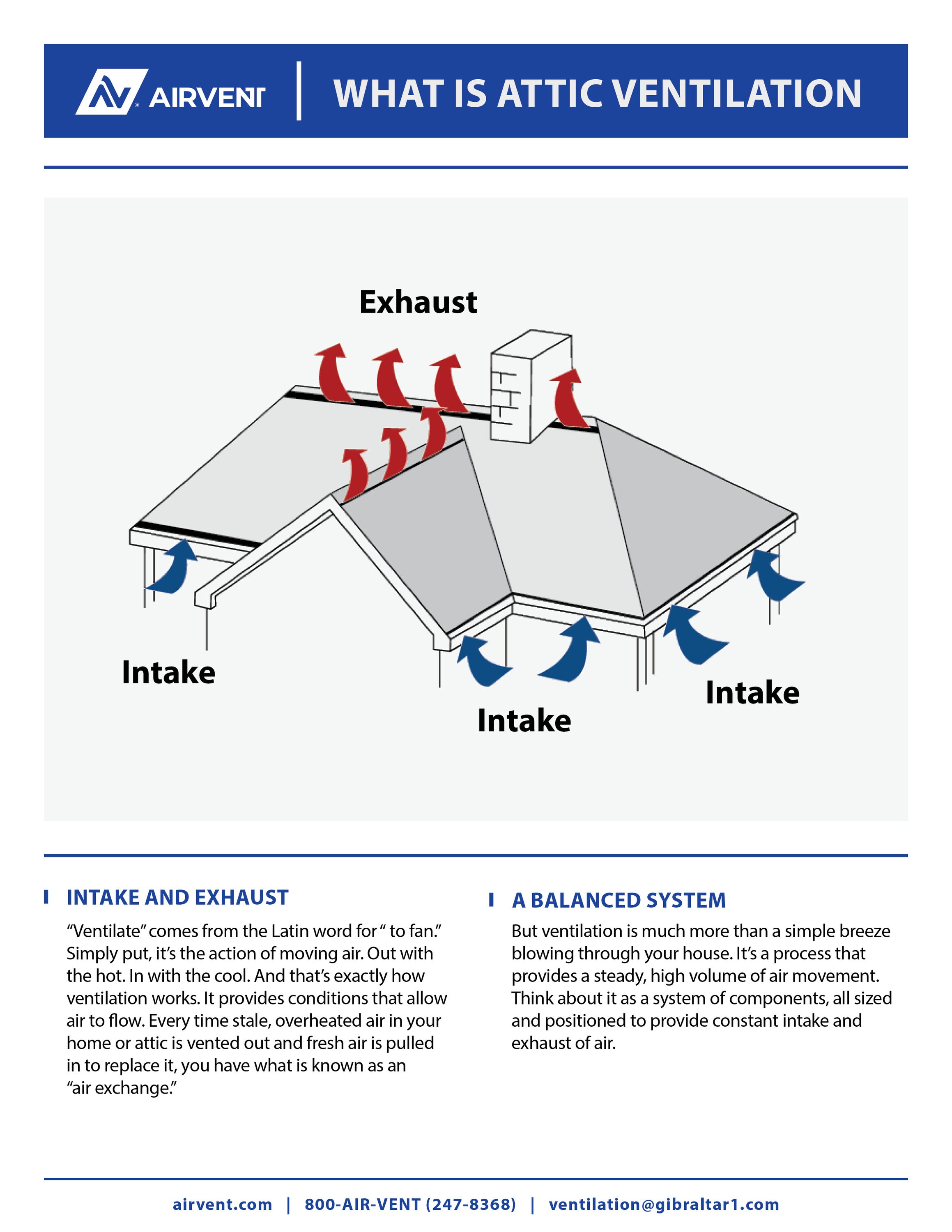 Gibraltar Building Products SCV168 Soffit-Vents - View #7