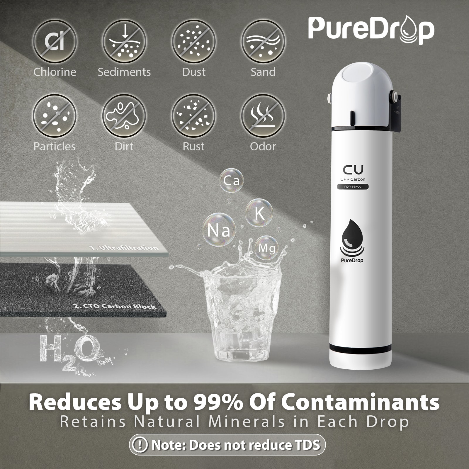 PureDrop PDR-F16KCU Replacement-Water-Filters-Cartridges - View #2