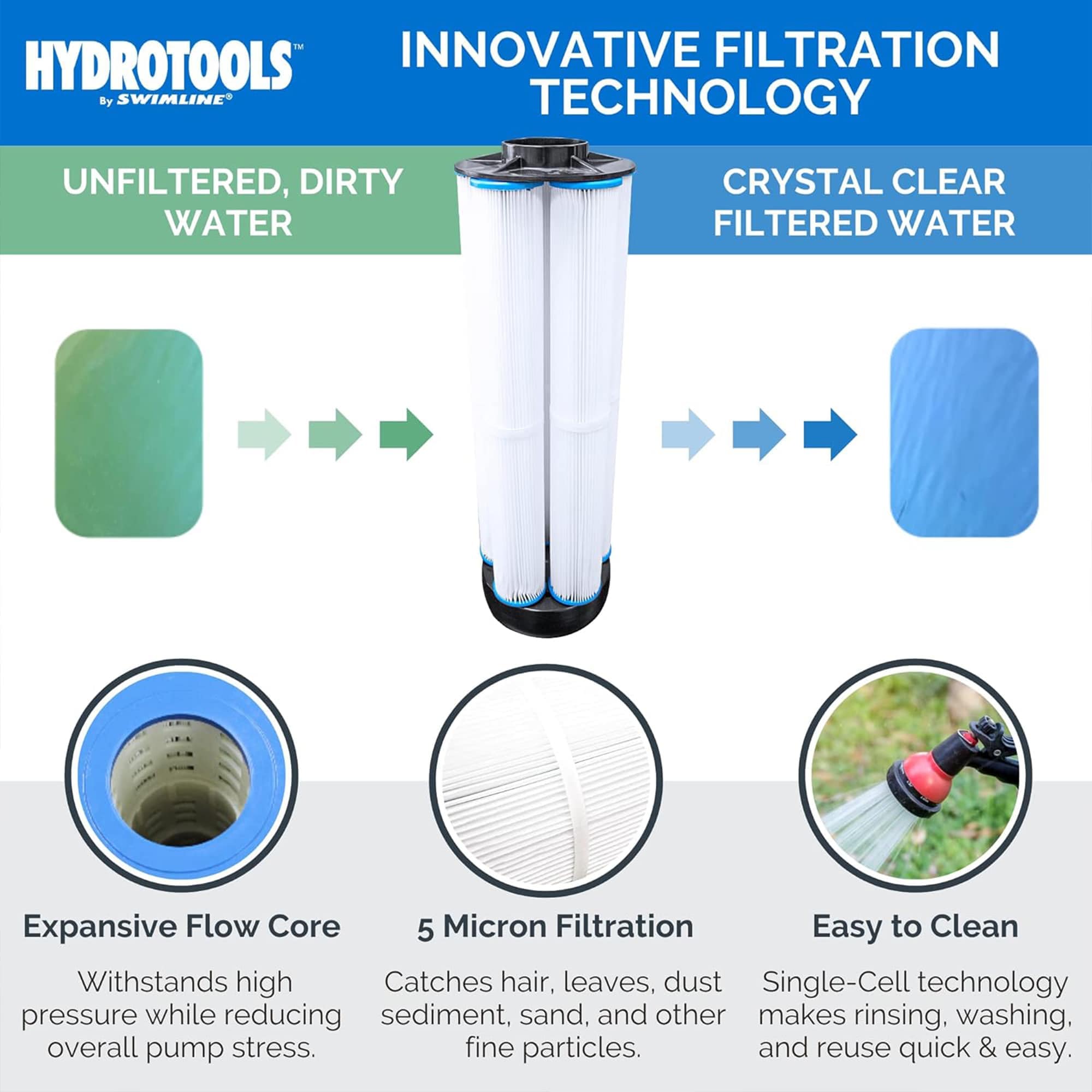 Swimline 325943 Pool-Filter-Skim-Sys-Parts - View #5