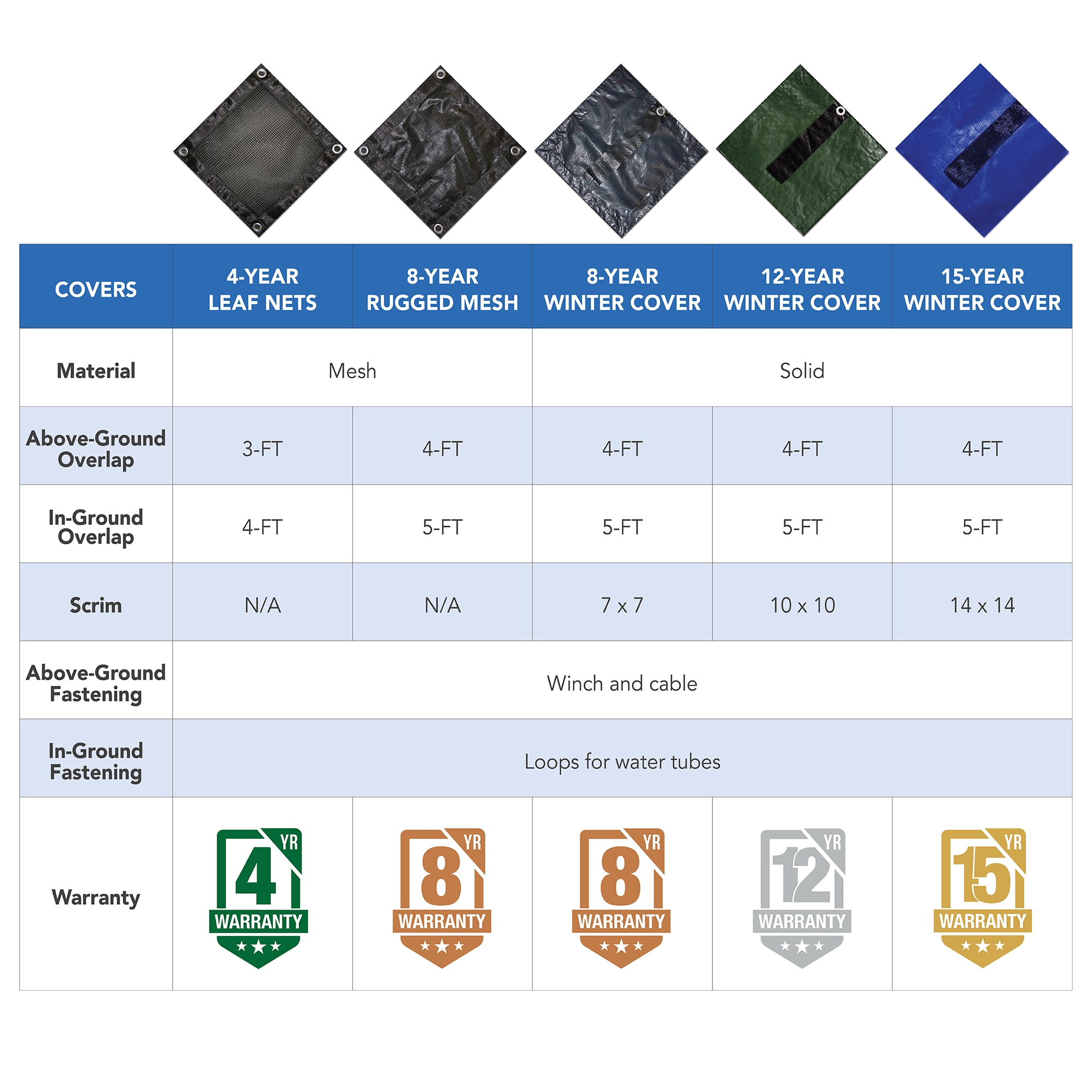 Blue Wave BWC936 Pool-Covers - View #2