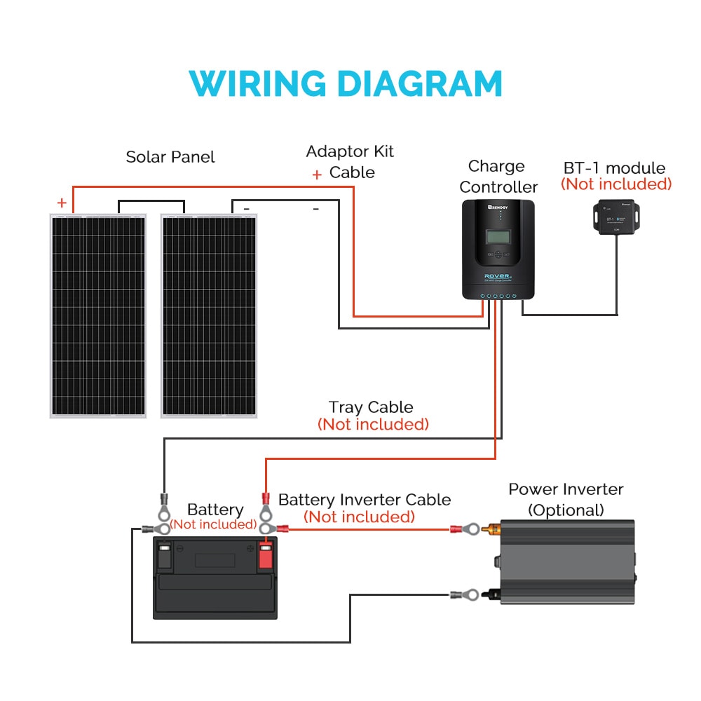 Renogy 2-Module 41.8-in x 20.9-in 200-Watt Solar Panel R-STARTER200D ...