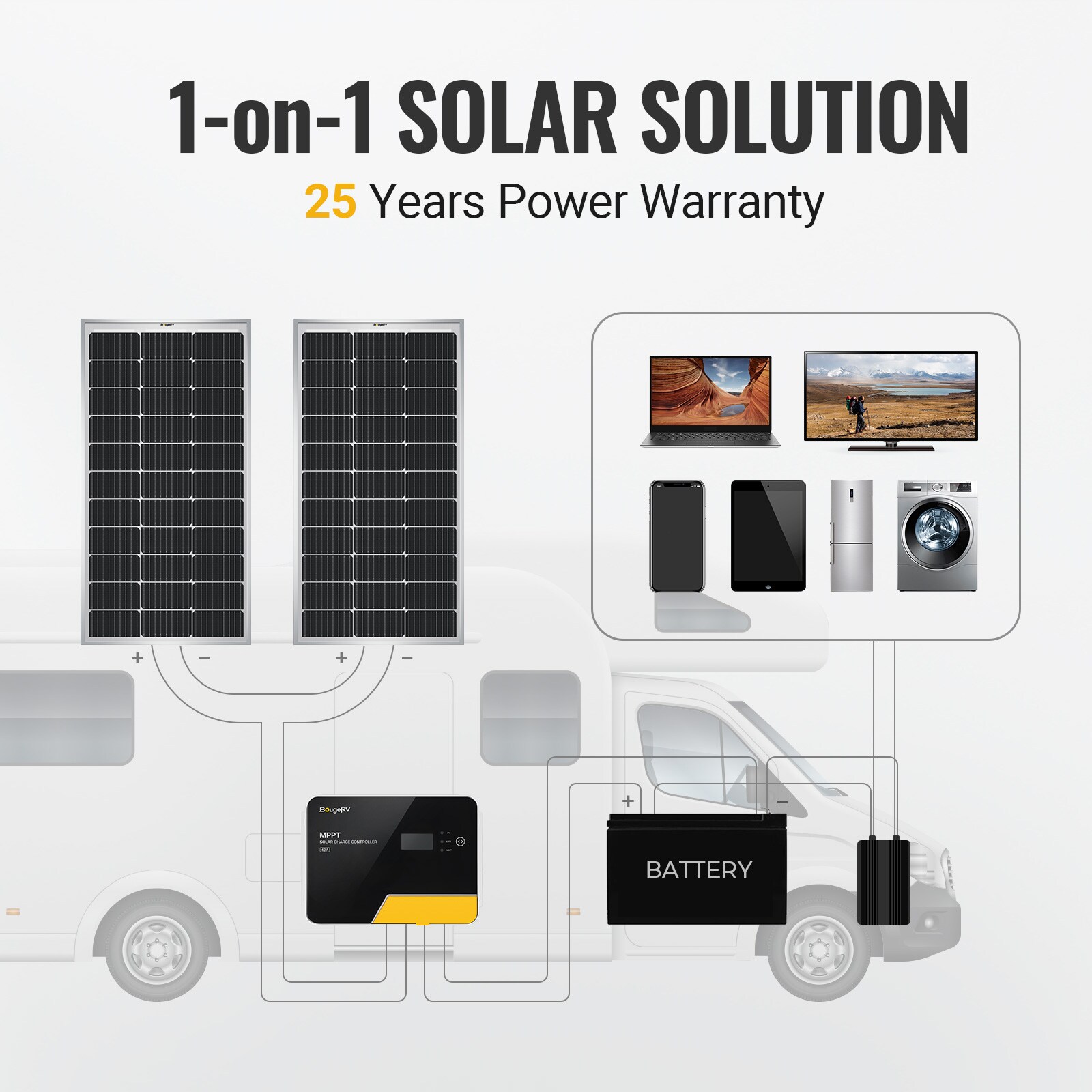 BougeRV LW112 Solar-Panels - View #6