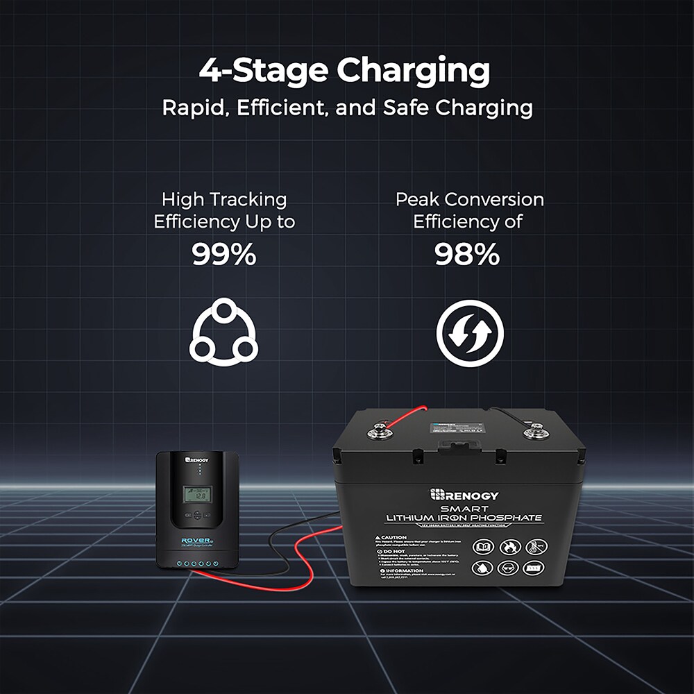 Renogy RNG-CTRL-RVR20 Charge-Controllers - View #7
