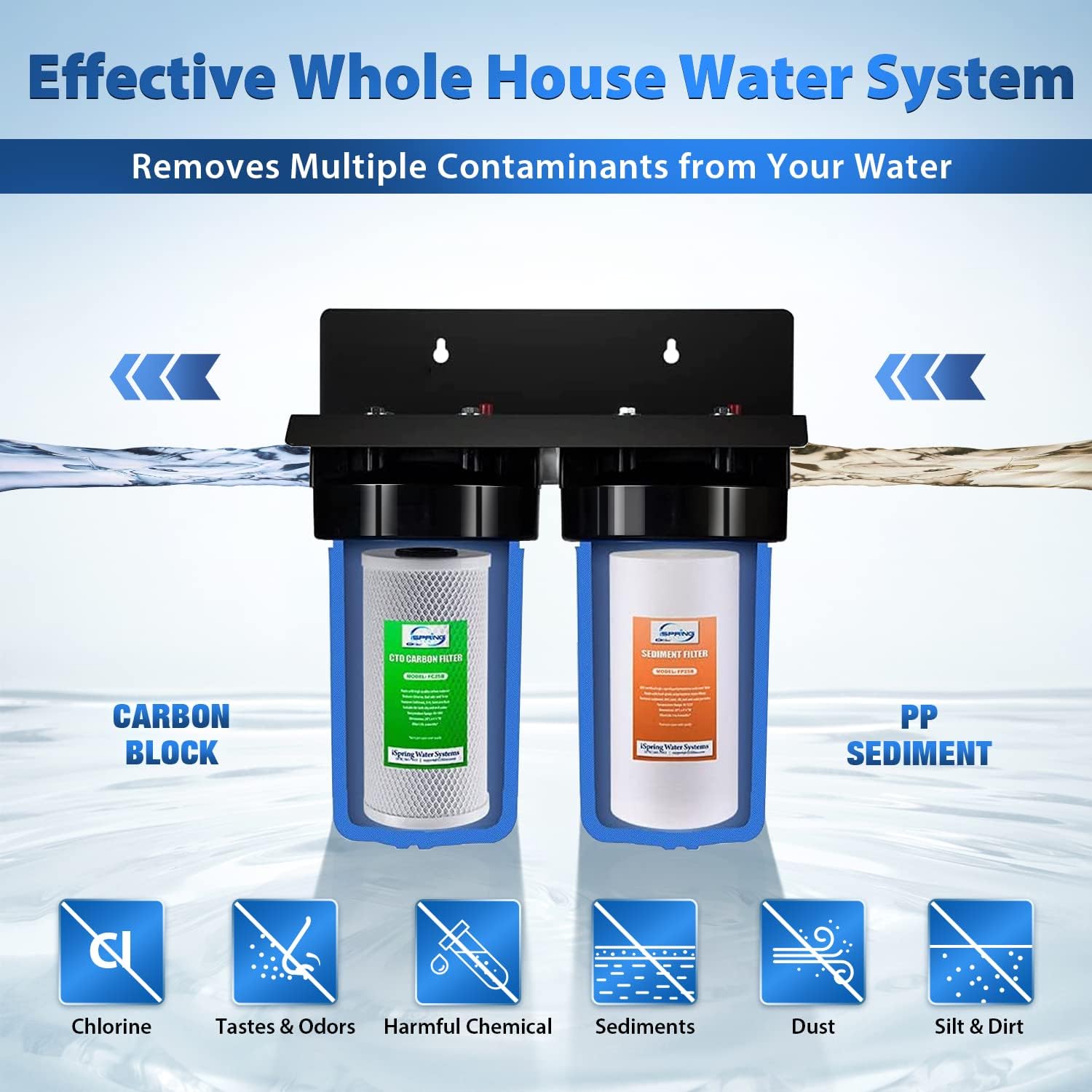 iSpring WGB21B+AH12MN16X2 Whole-House-Filtration-Systems - View #4