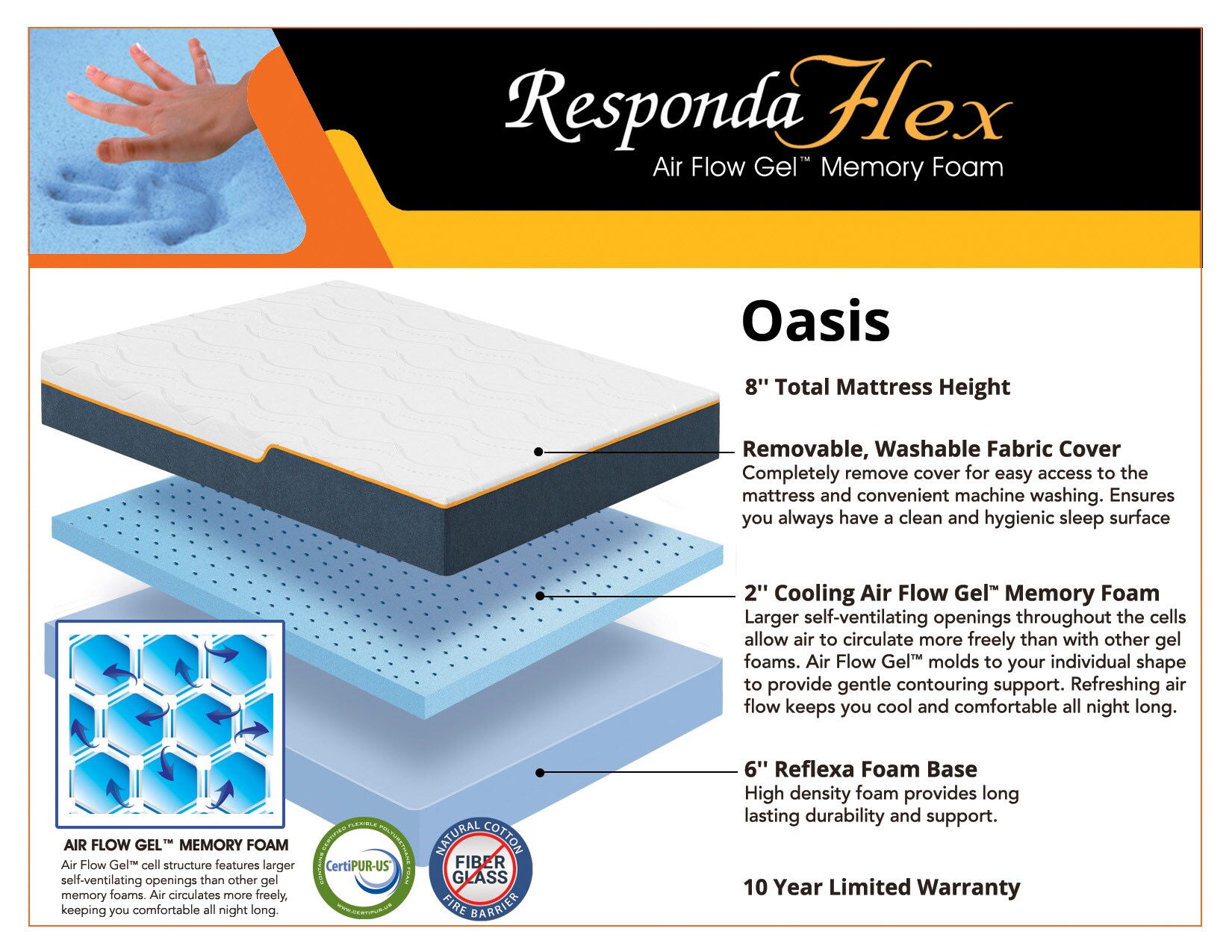 PerformaRest MEFR07511QN Mattresses-Boxsprings - View #7