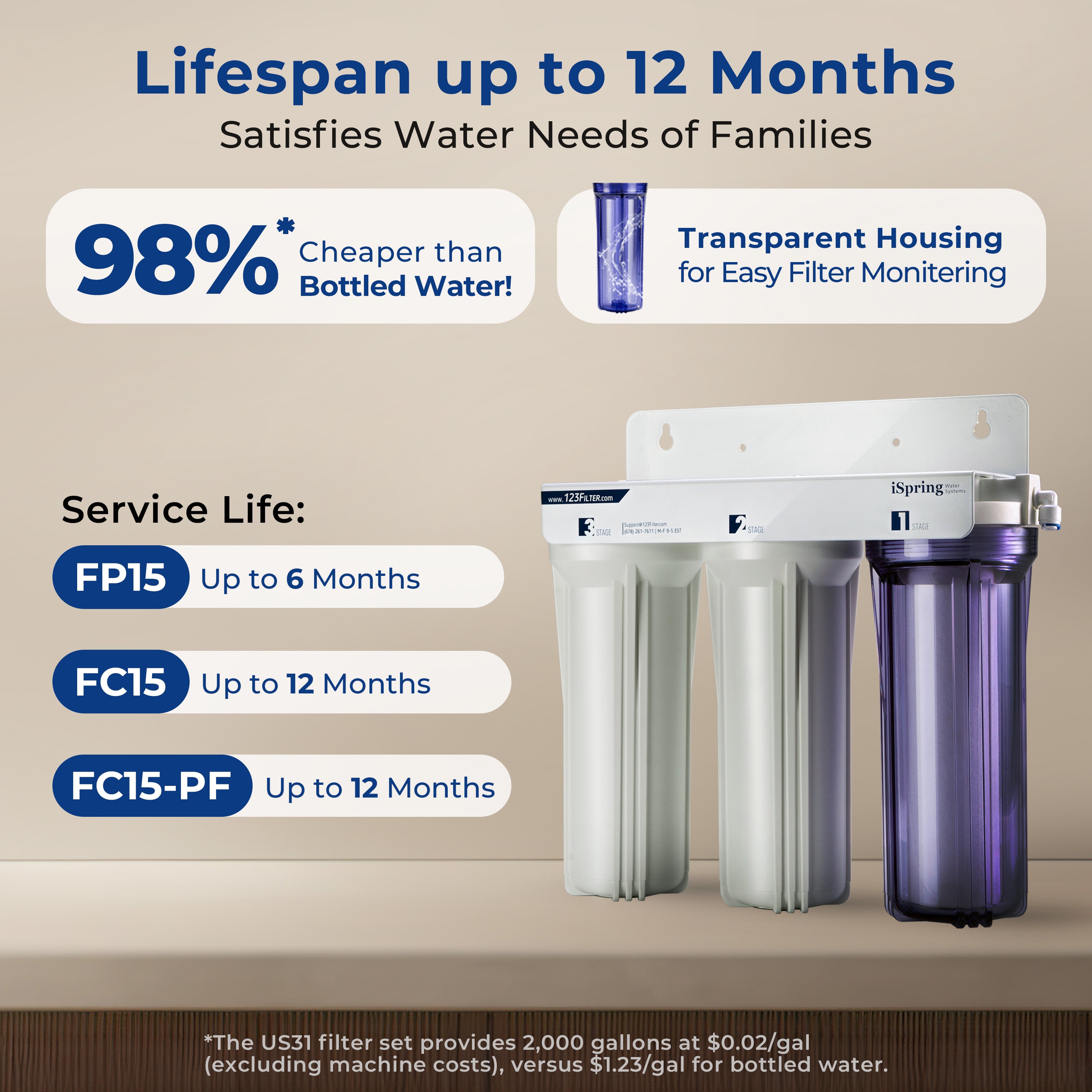 iSpring US31-PF Under-Sink-Filtration-Systems - View #4