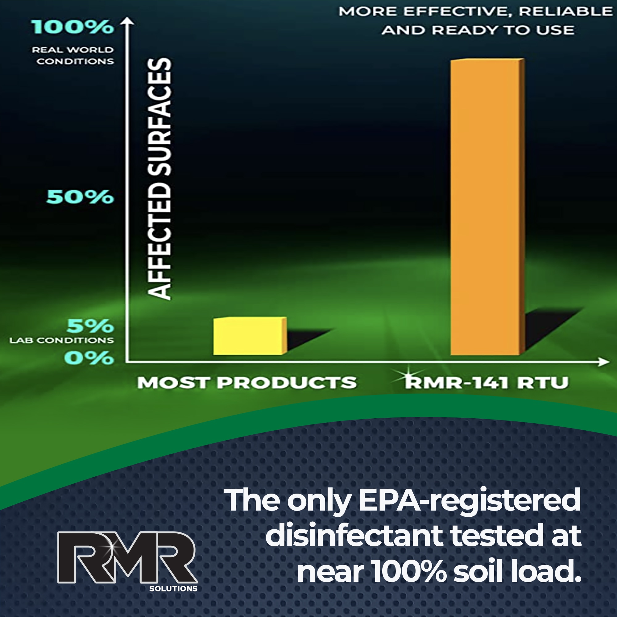 RMR Solutions RMR14132RTU All-Purpose-Cleaners - View #3