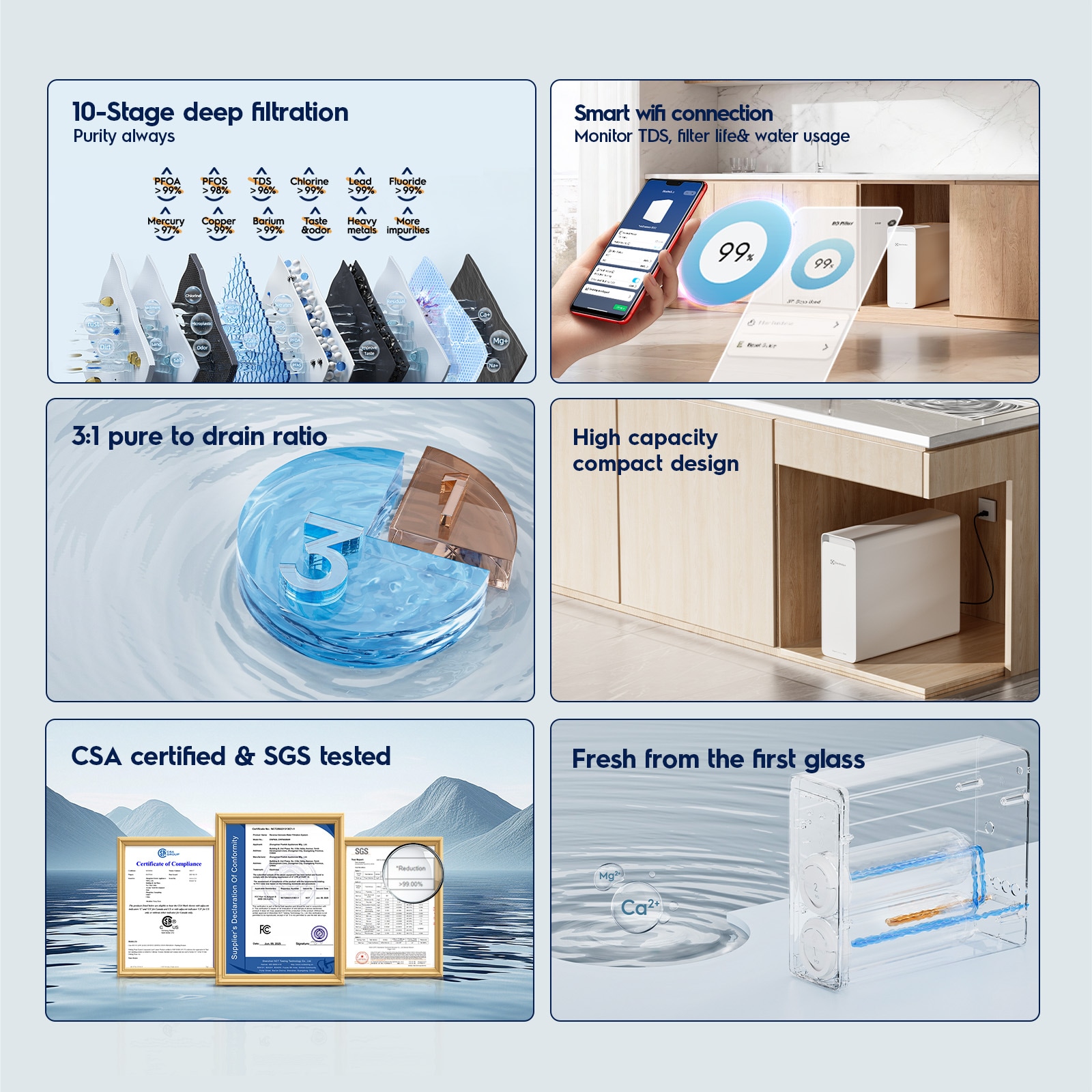 Electrolux EWP600A0W Under-Sink-Filtration-Systems - View #4