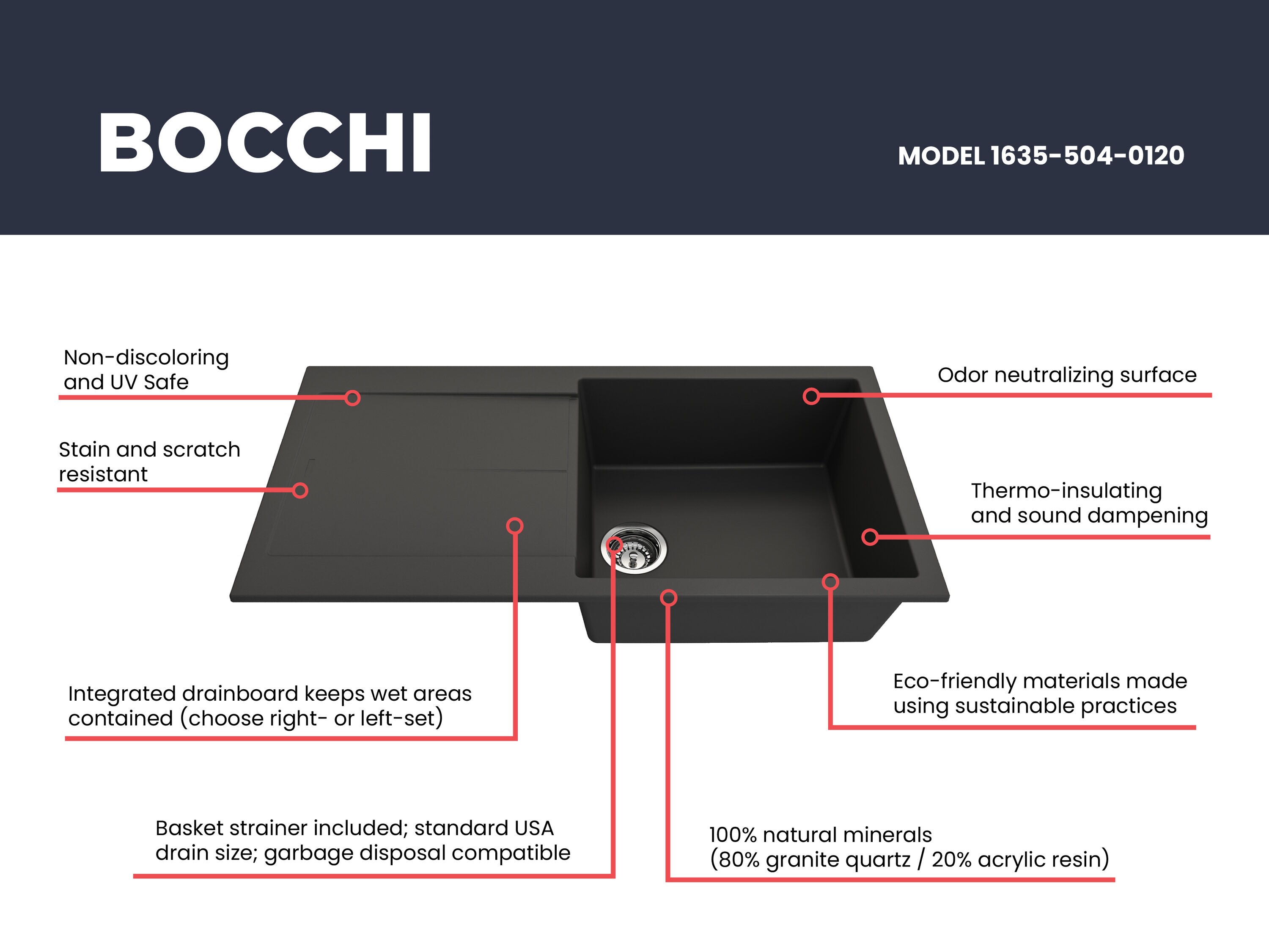 BOCCHI 33 Campino Uno Dual Mount Granite Single Bowl Kitchen Sink with Strainer, Matte Black