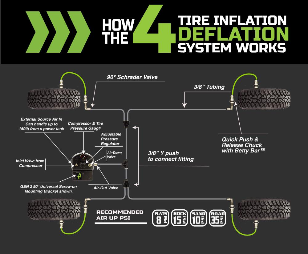 Up Down Air 88-9999 Tire-Repair-Tools - View #4
