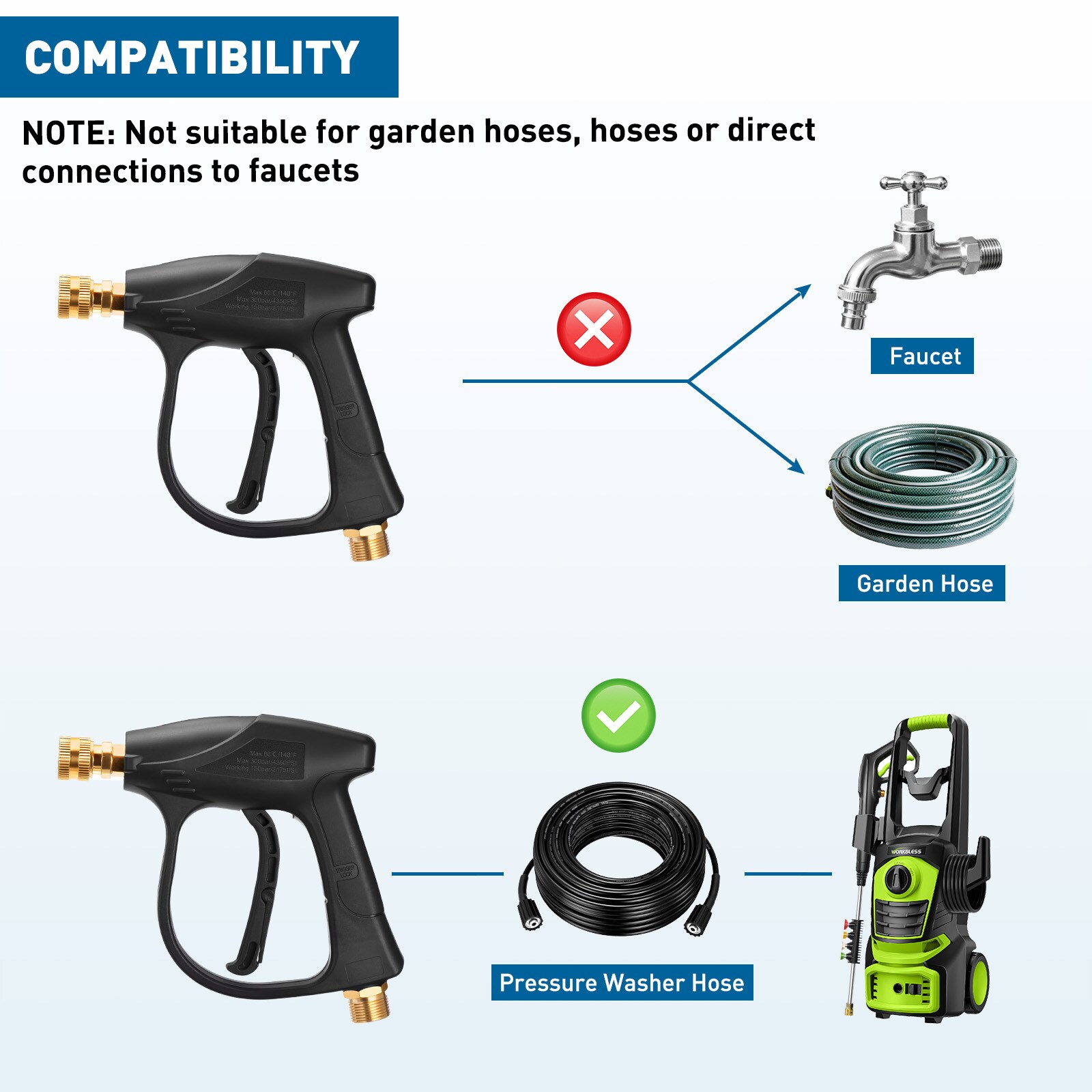 Unique Bargains S26011900UX5055 Pressure-Washer-Parts - View #5