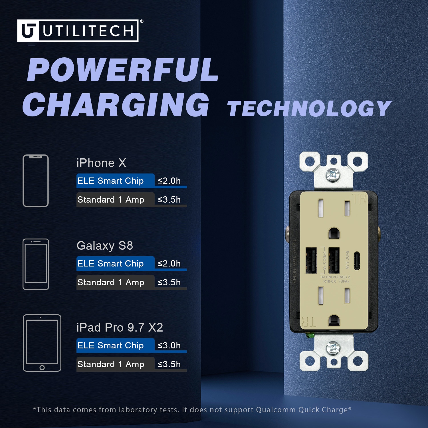 Utilitech R1815D60AAC-IV2 receptacles - View #3